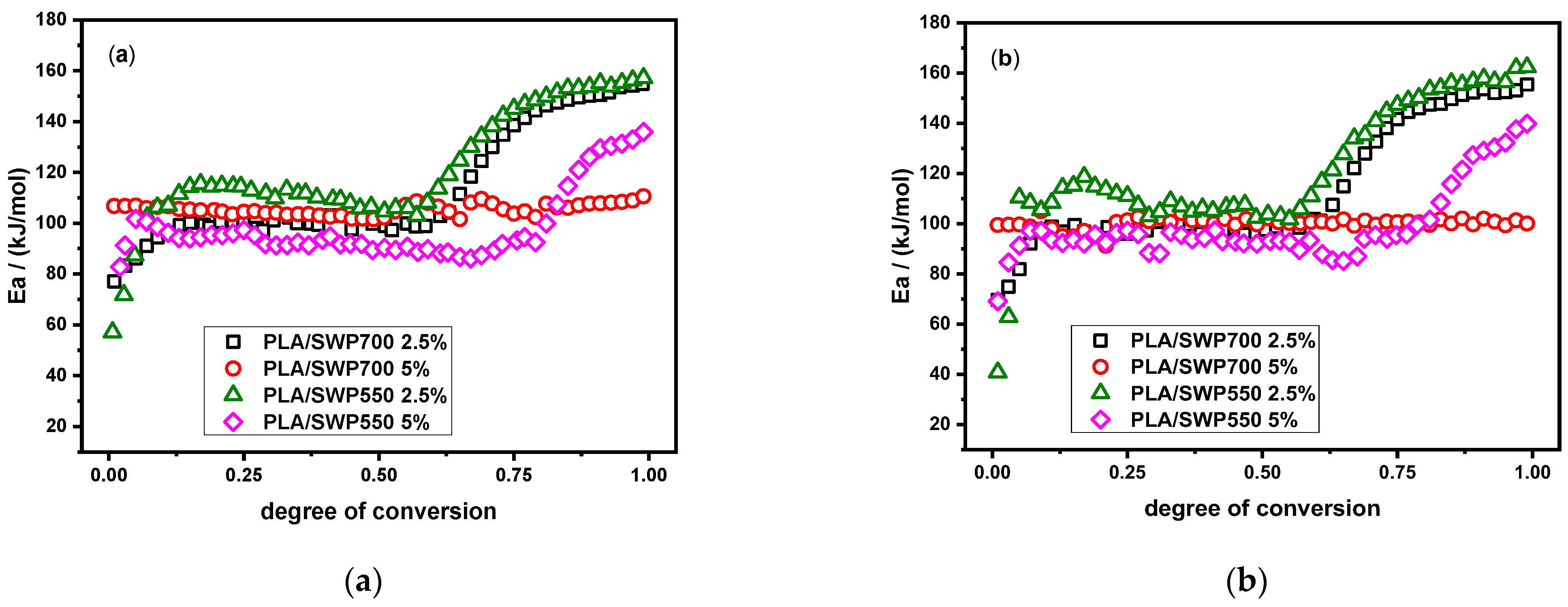 Polymers 17 00263 g014