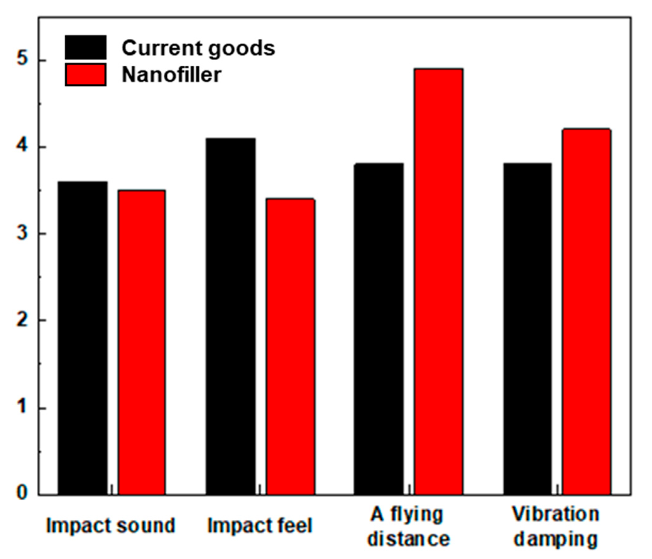 Polymers 17 00264 g008