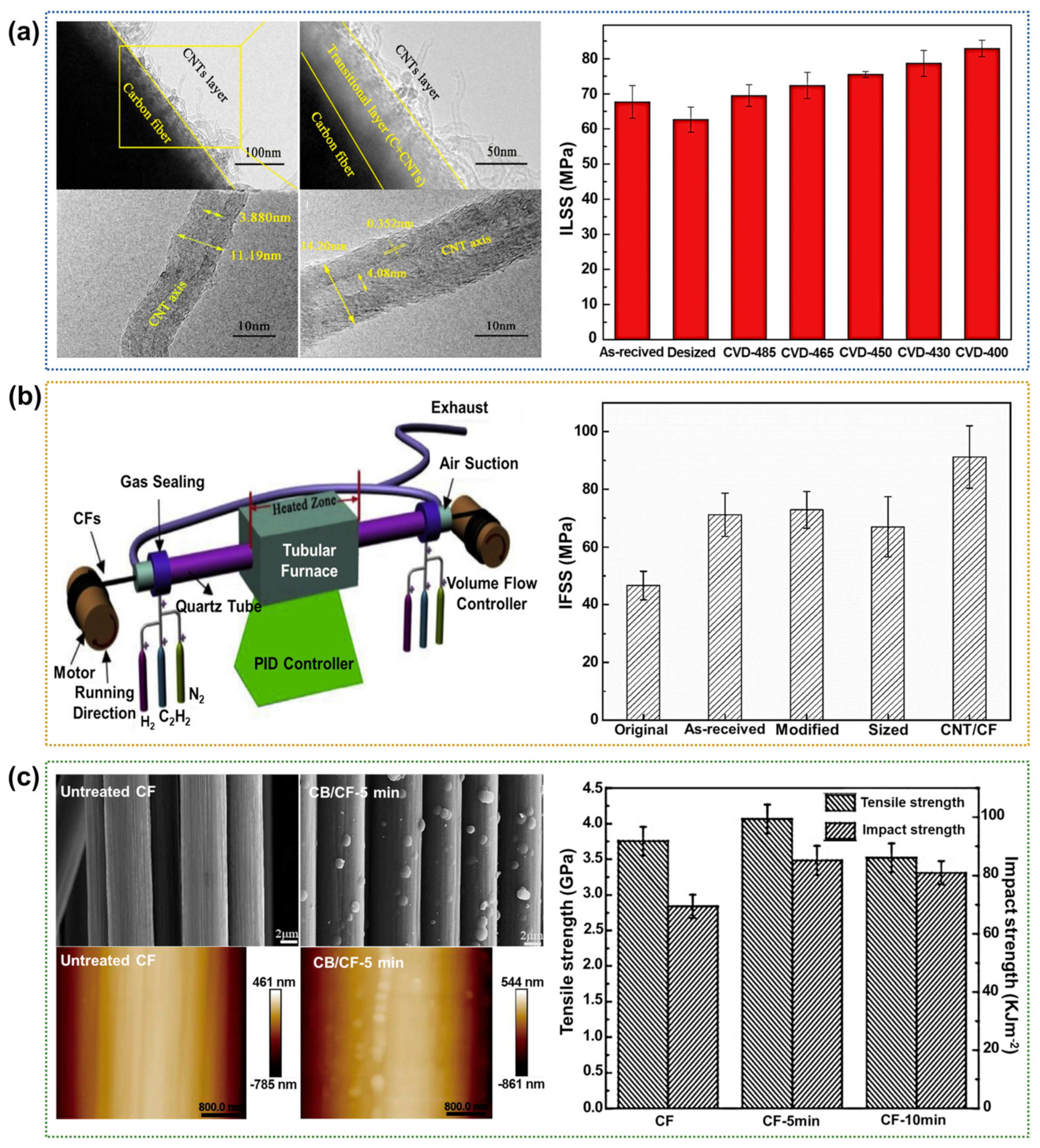 Polymers 17 00267 g008