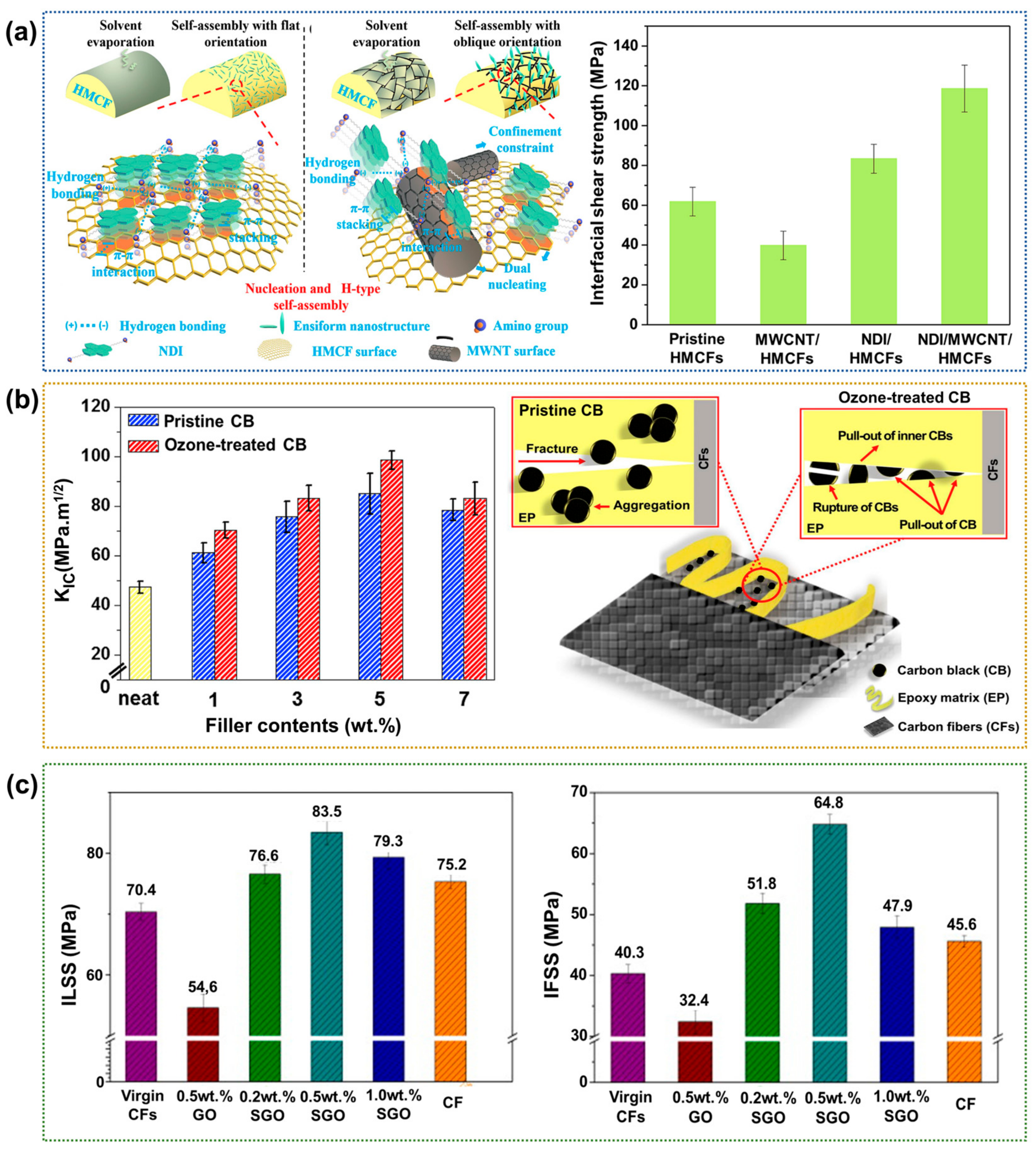 Polymers 17 00267 g012