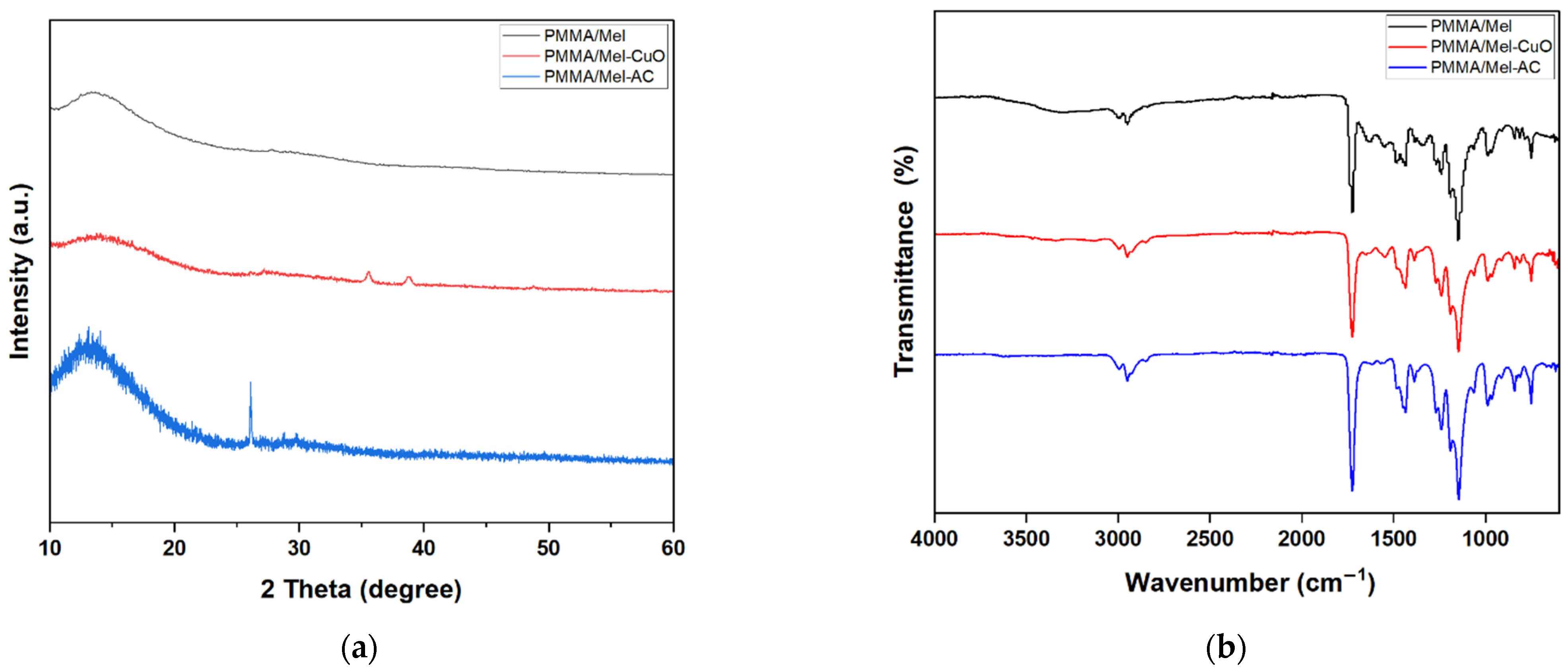 Polymers 17 00269 g002 Polymers 17 00269 g002