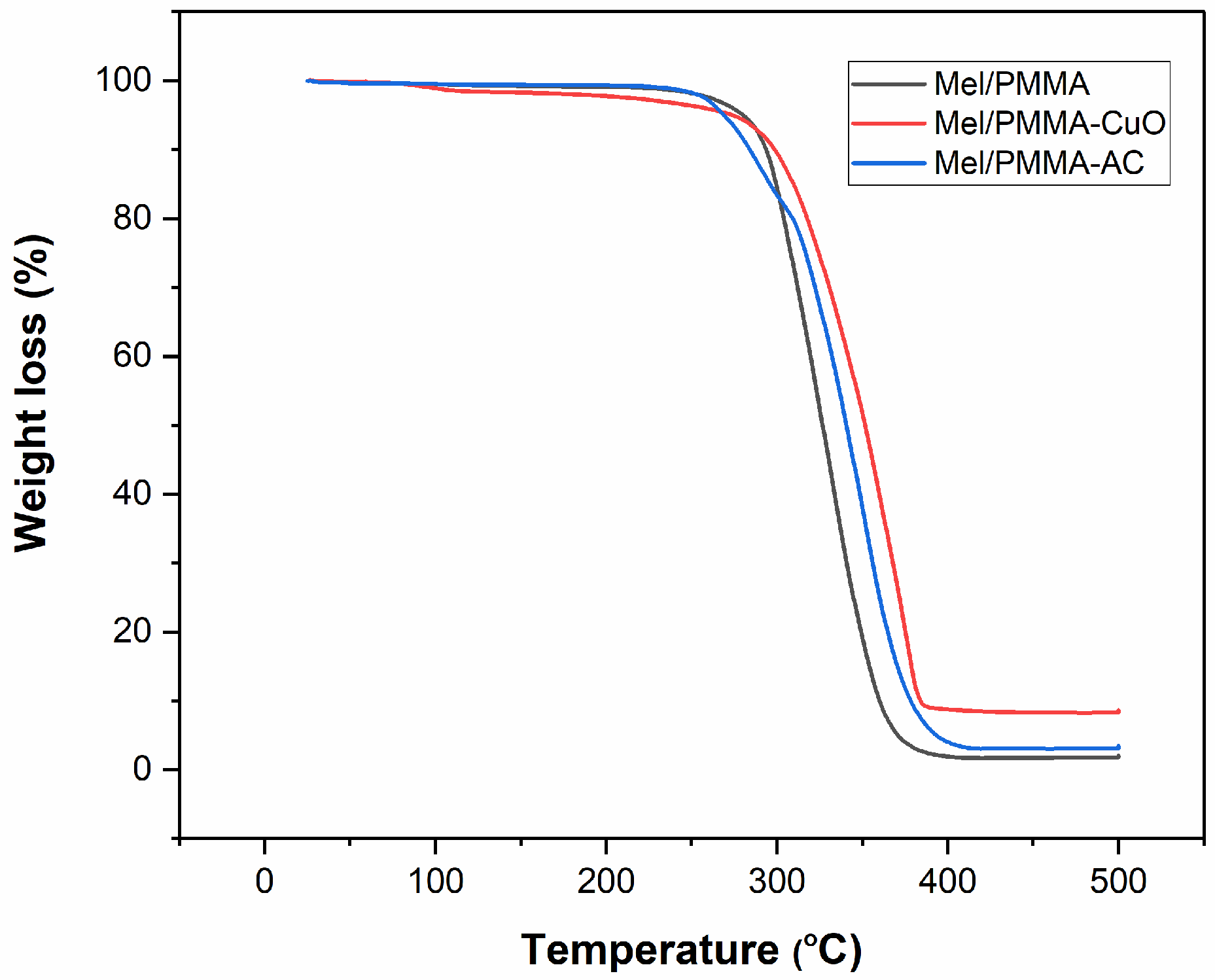Polymers 17 00269 g003 Polymers 17 00269 g003