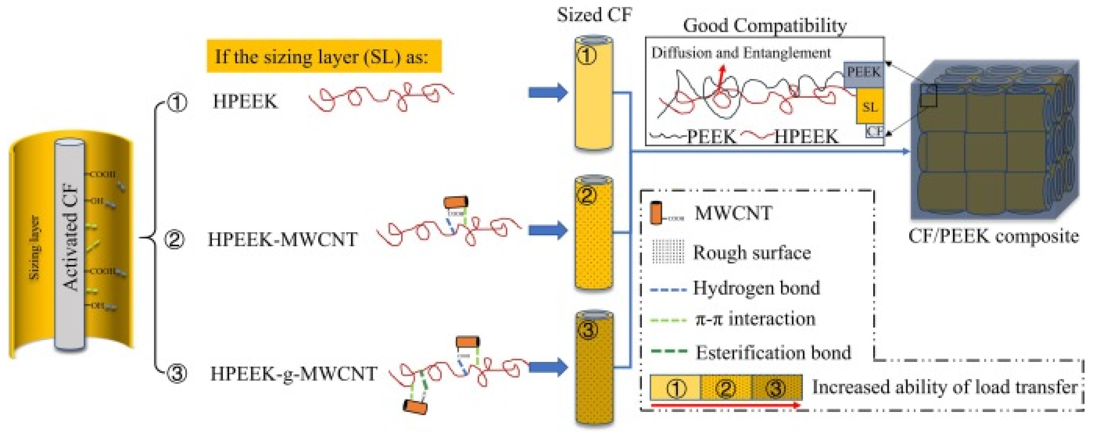 Polymers 17 00271 g007