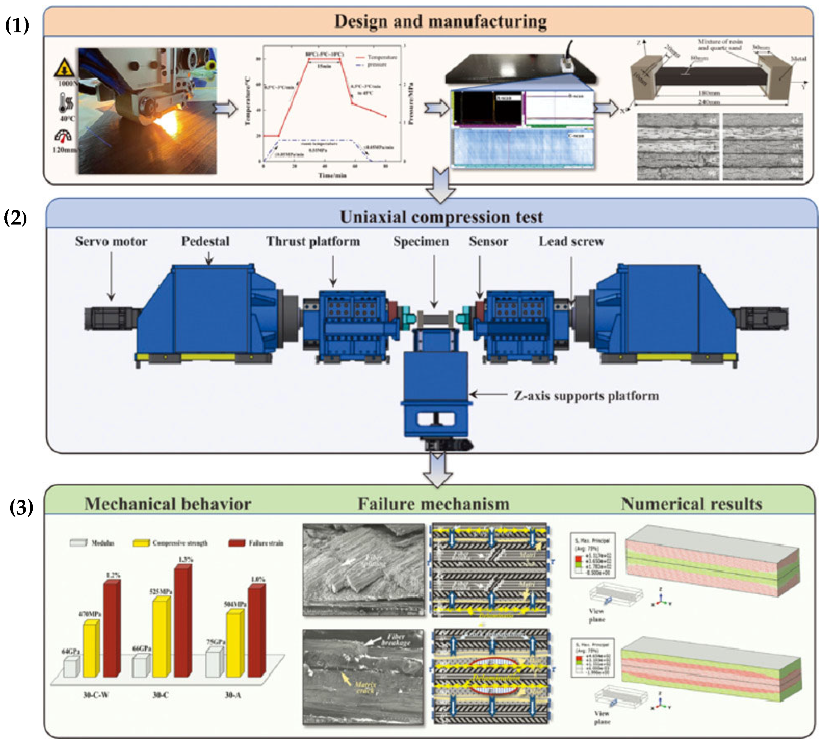 Polymers 17 00271 g028