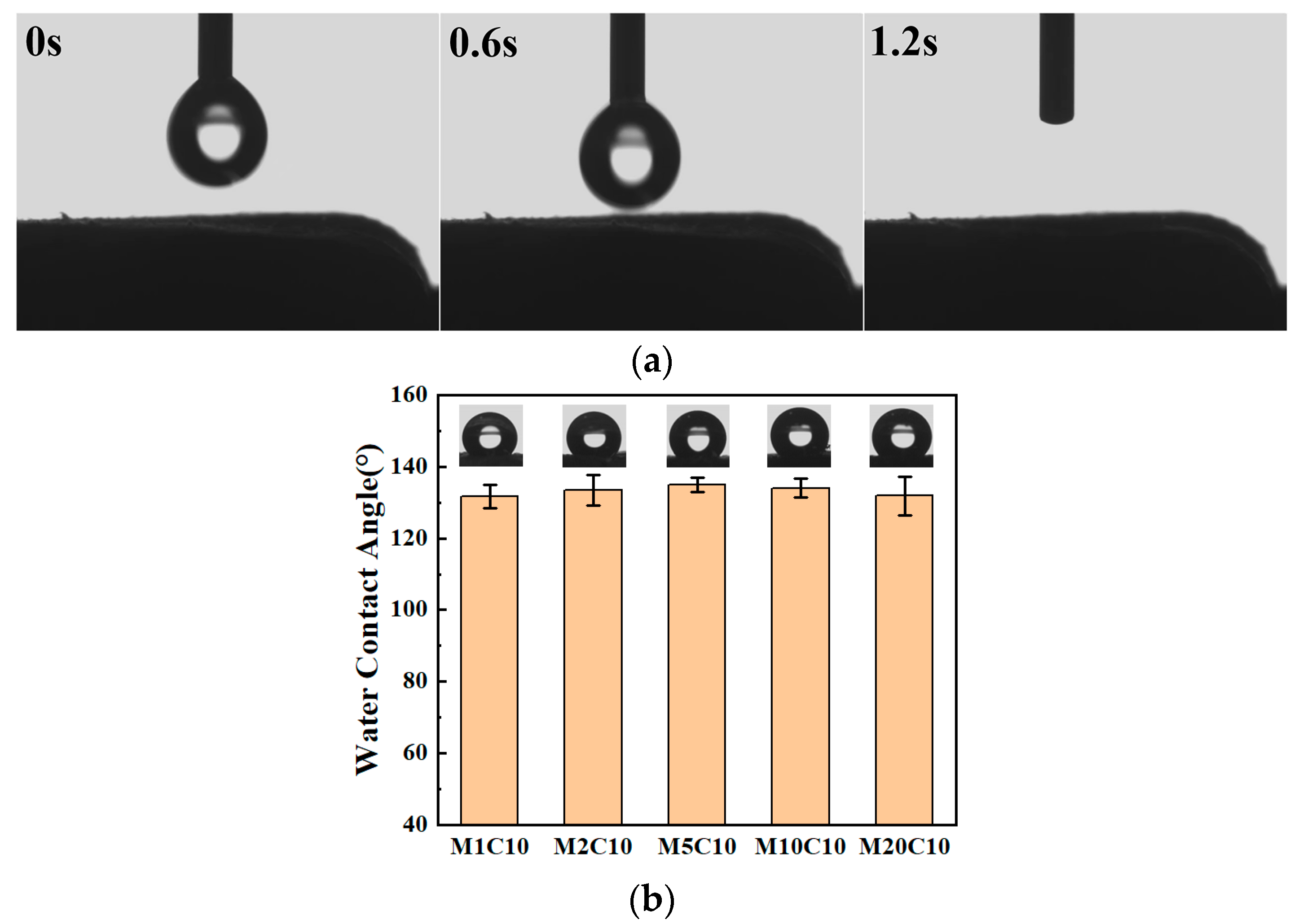 Polymers 17 00273 g007