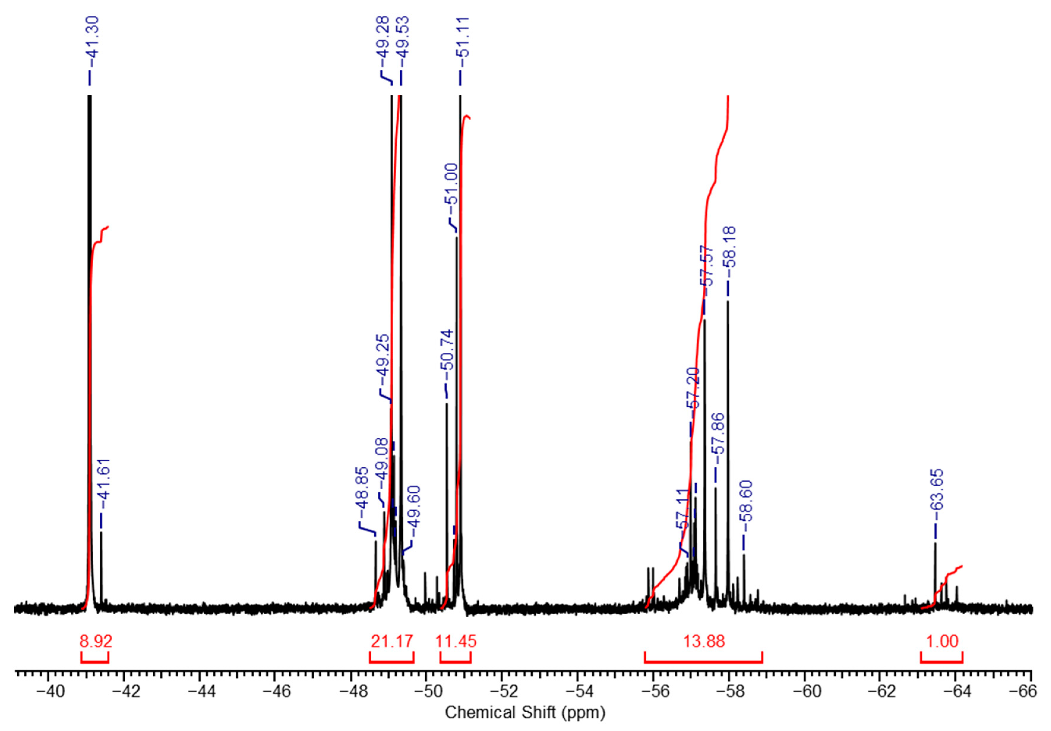 Polymers 17 00279 g002