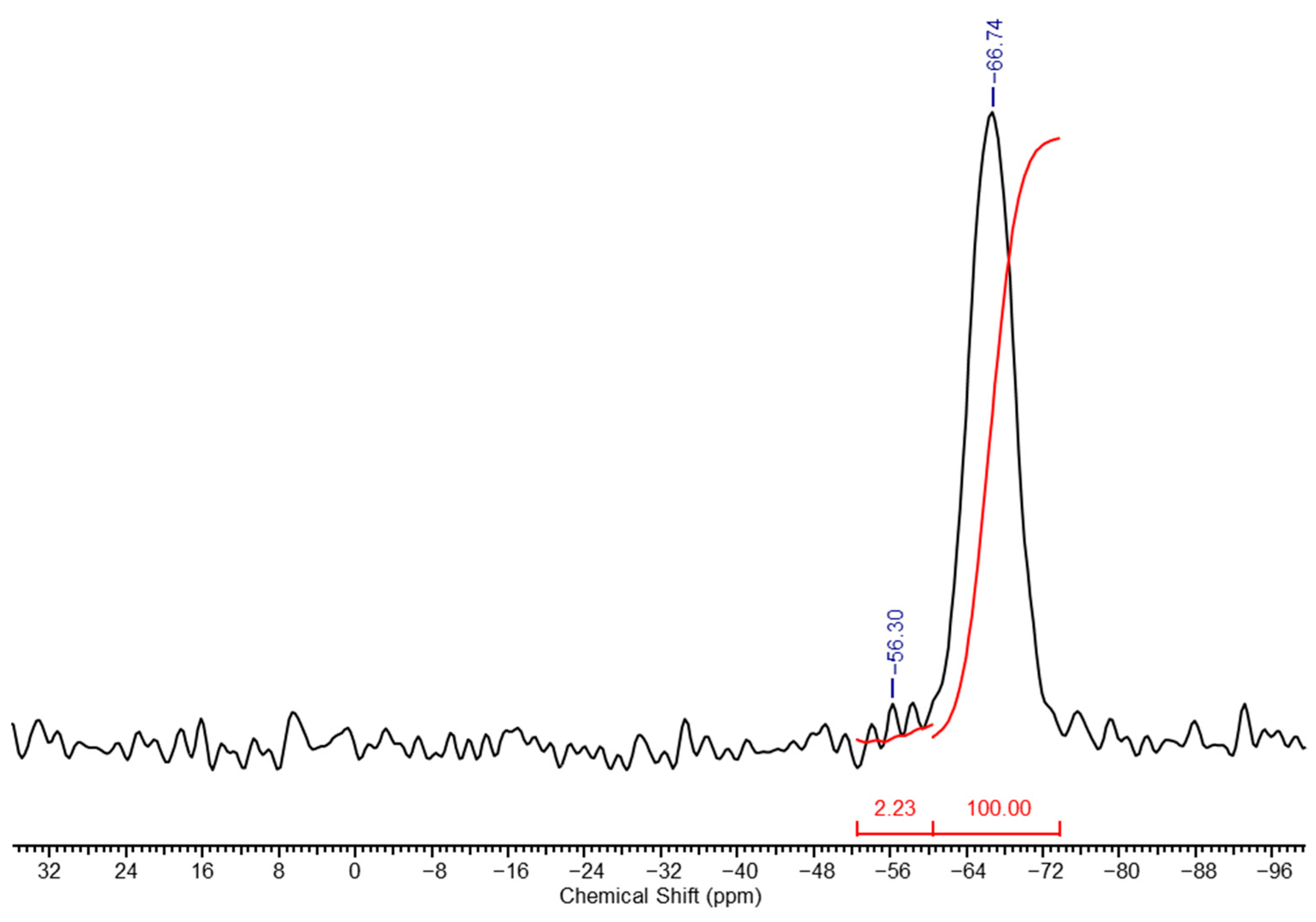 Polymers 17 00279 g008
