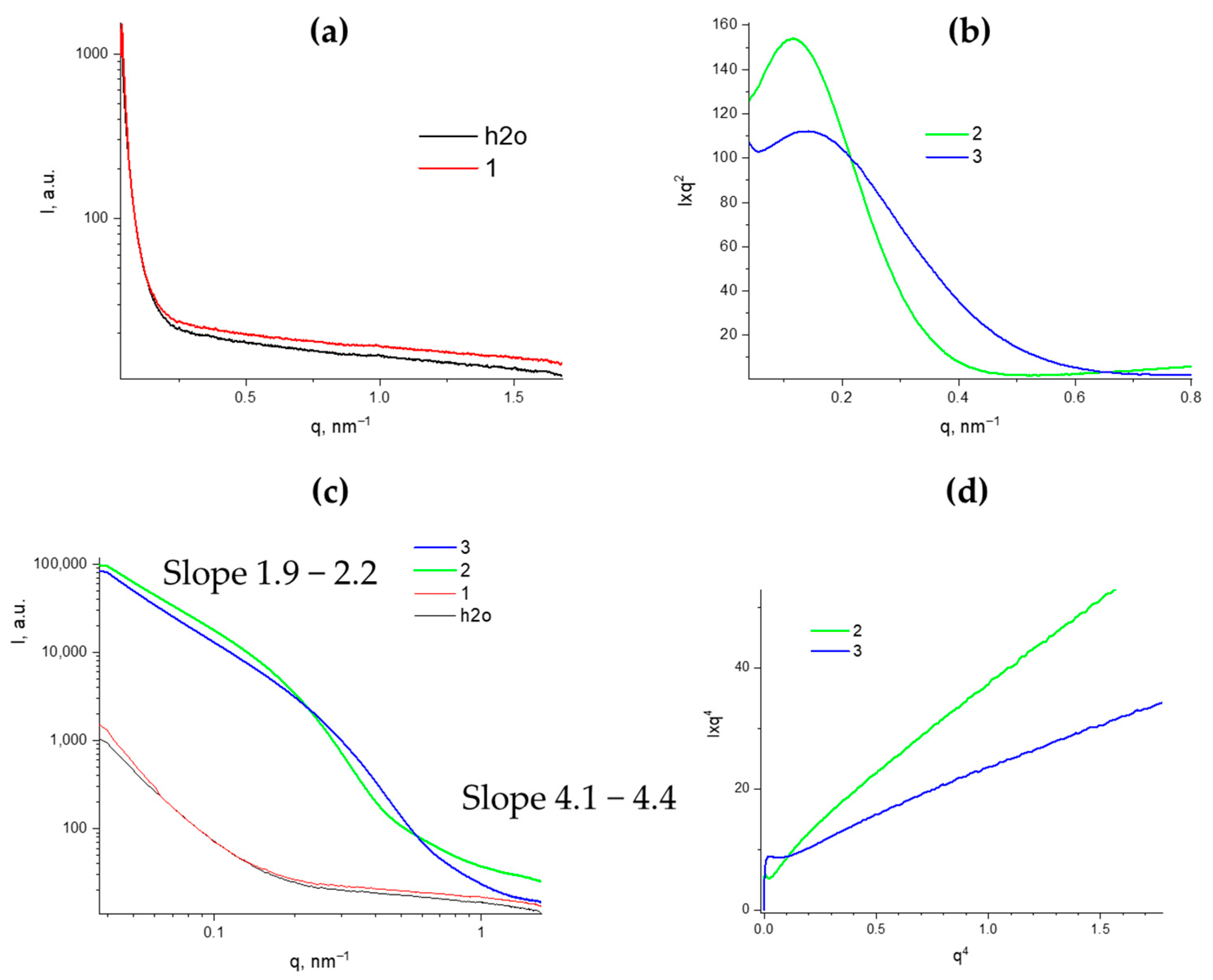 Polymers 17 00279 g010