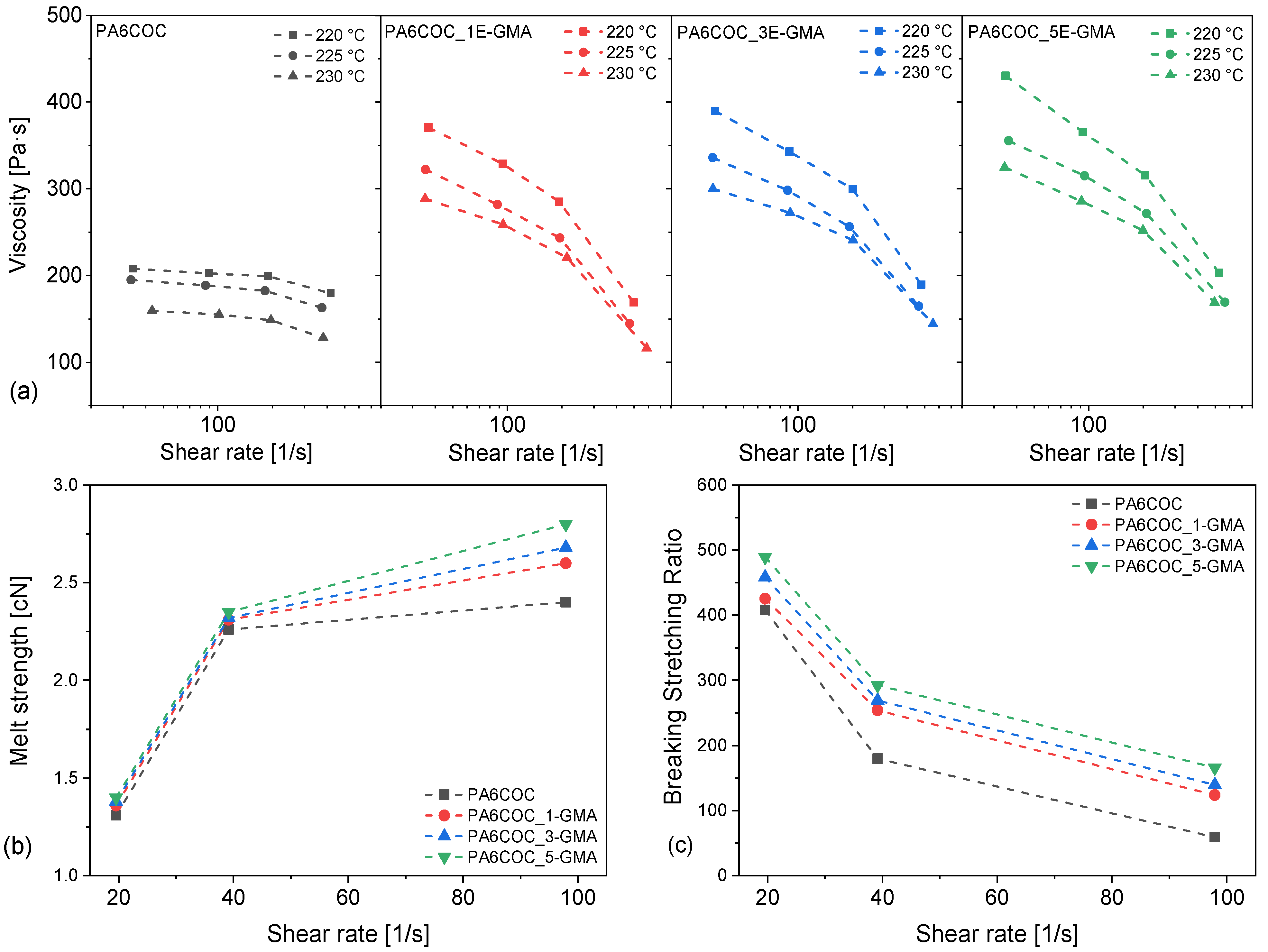 Polymers 17 00280 g002