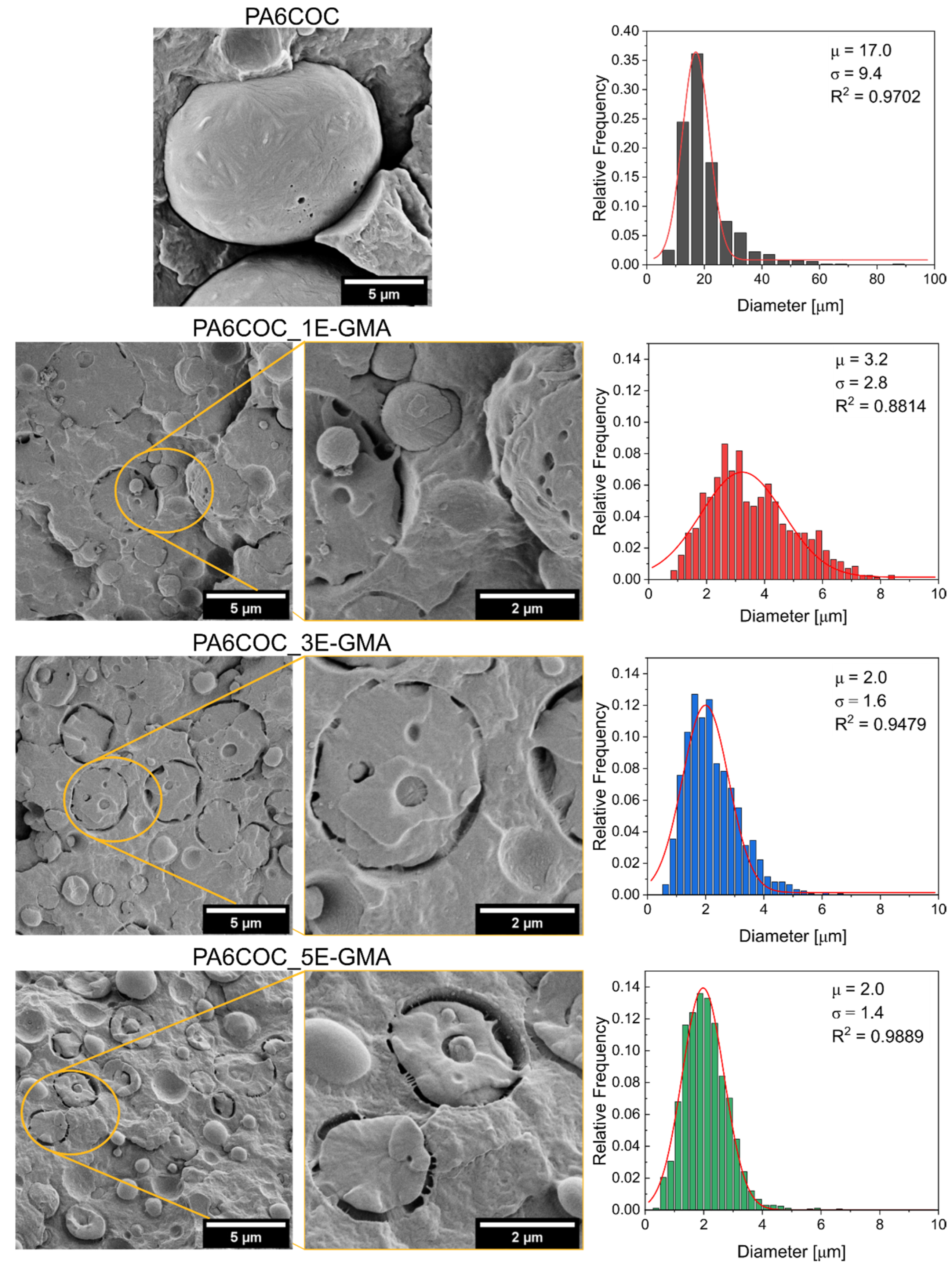 Polymers 17 00280 g003