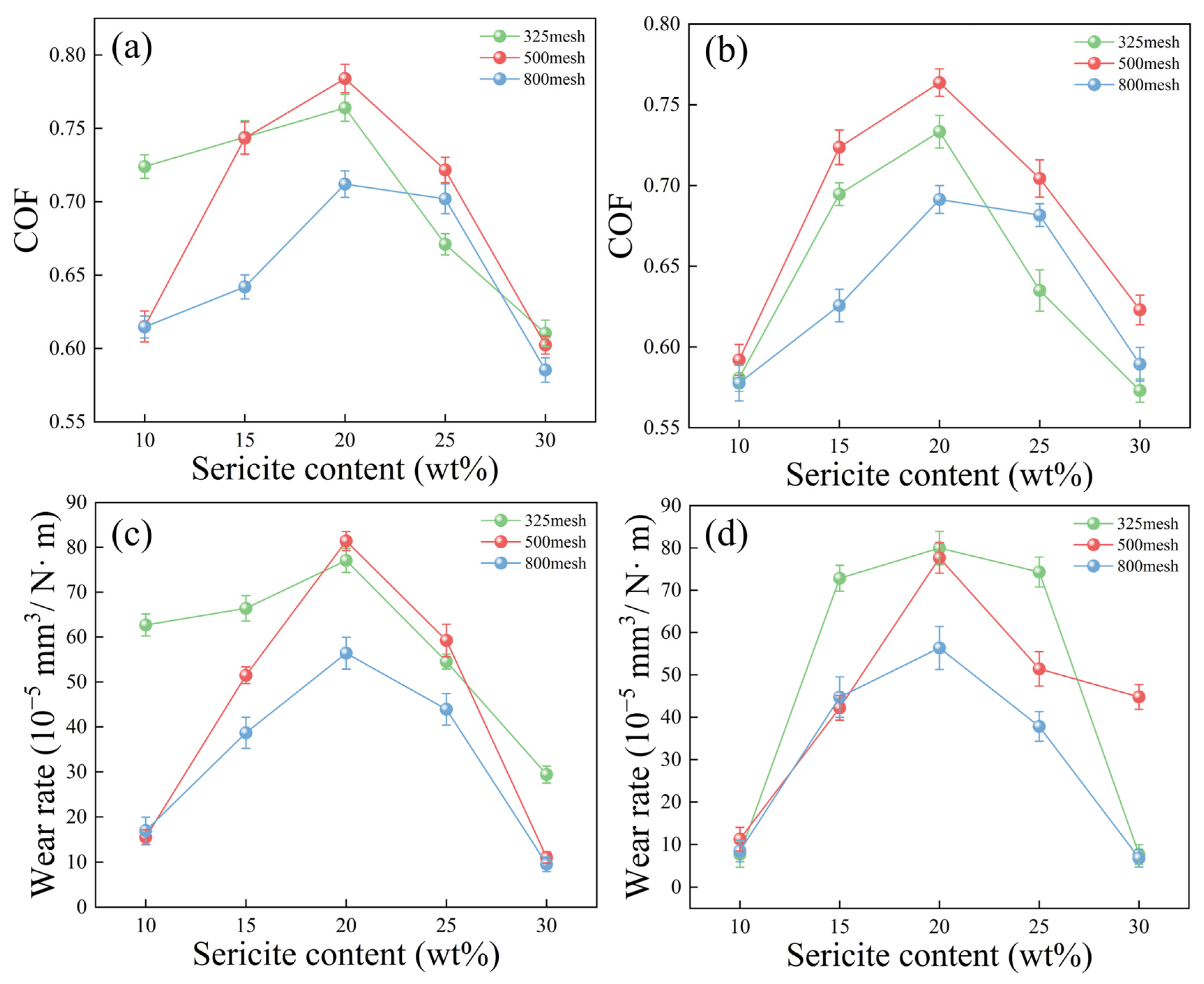 Polymers 17 00282 g003