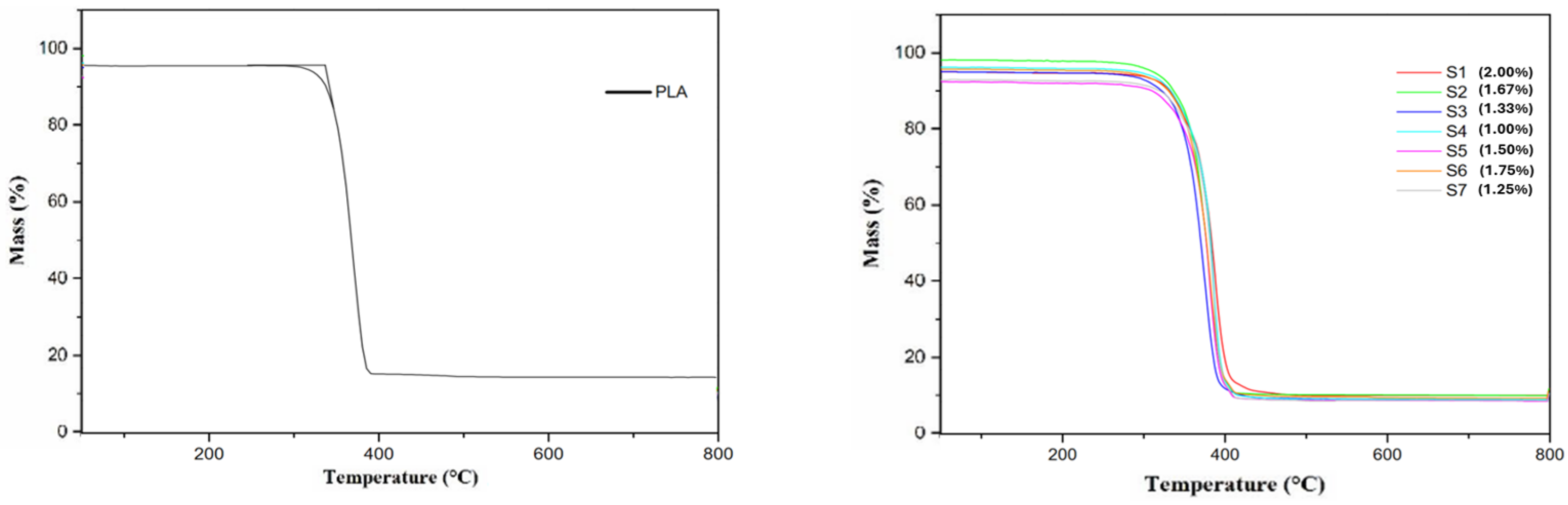 Polymers 17 00283 g006