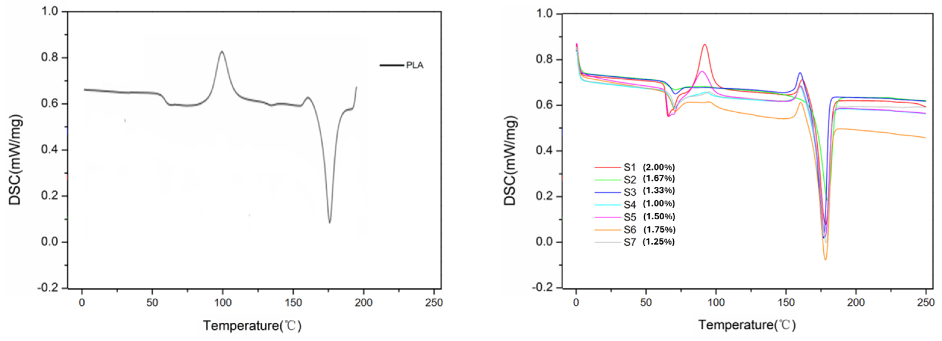 Polymers 17 00283 g007