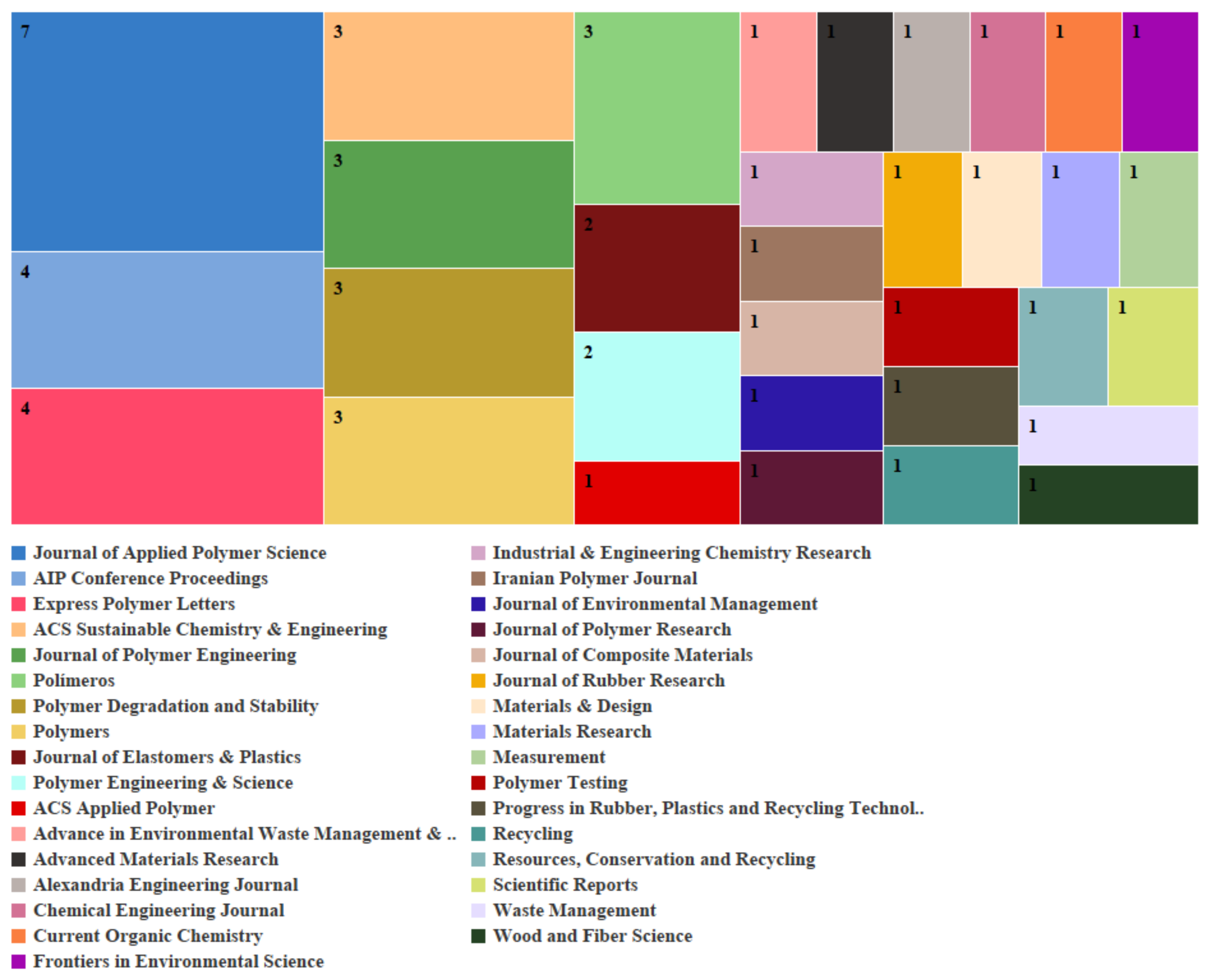 Polymers 17 00285 g002