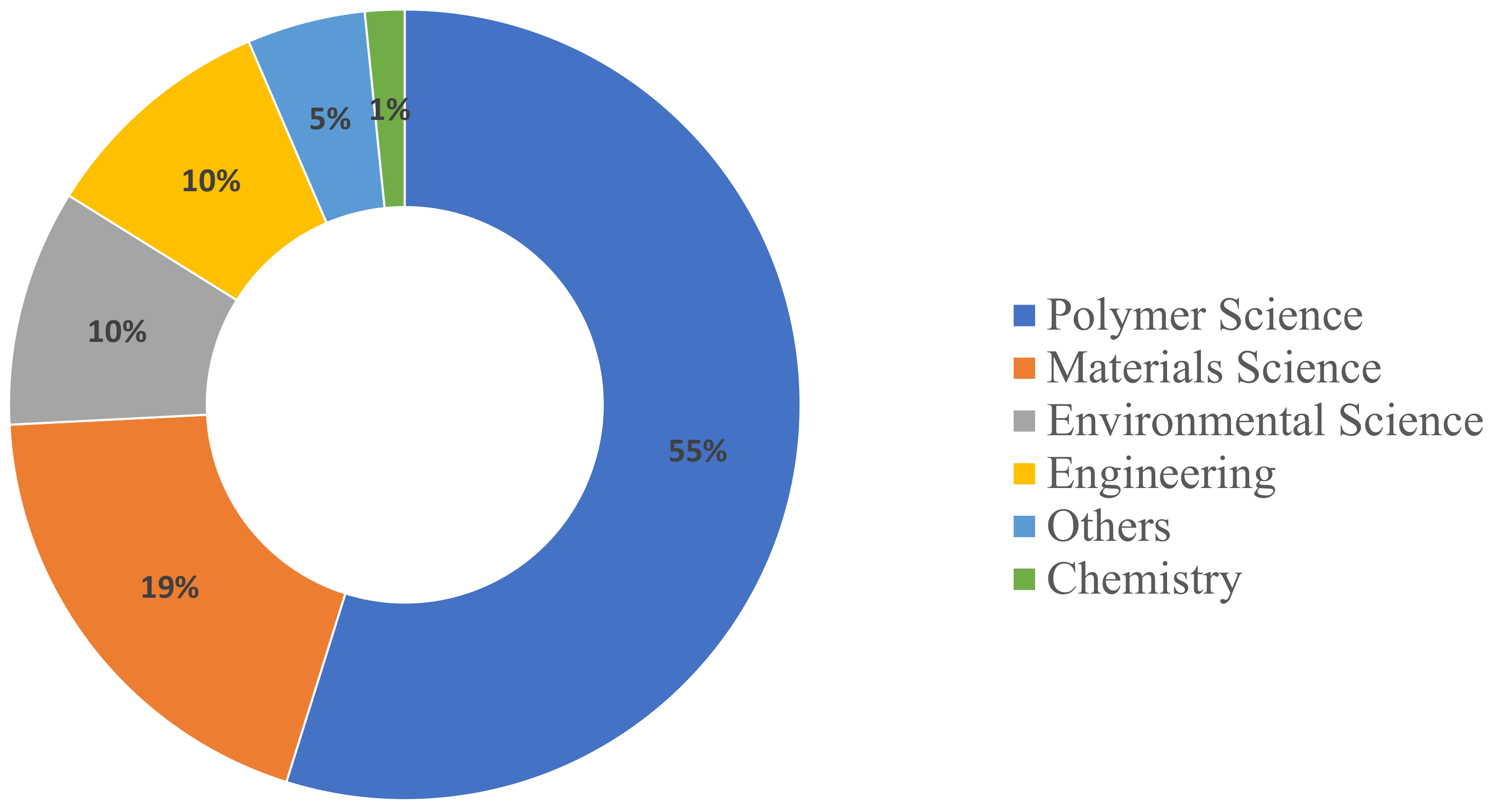 Polymers 17 00285 g004