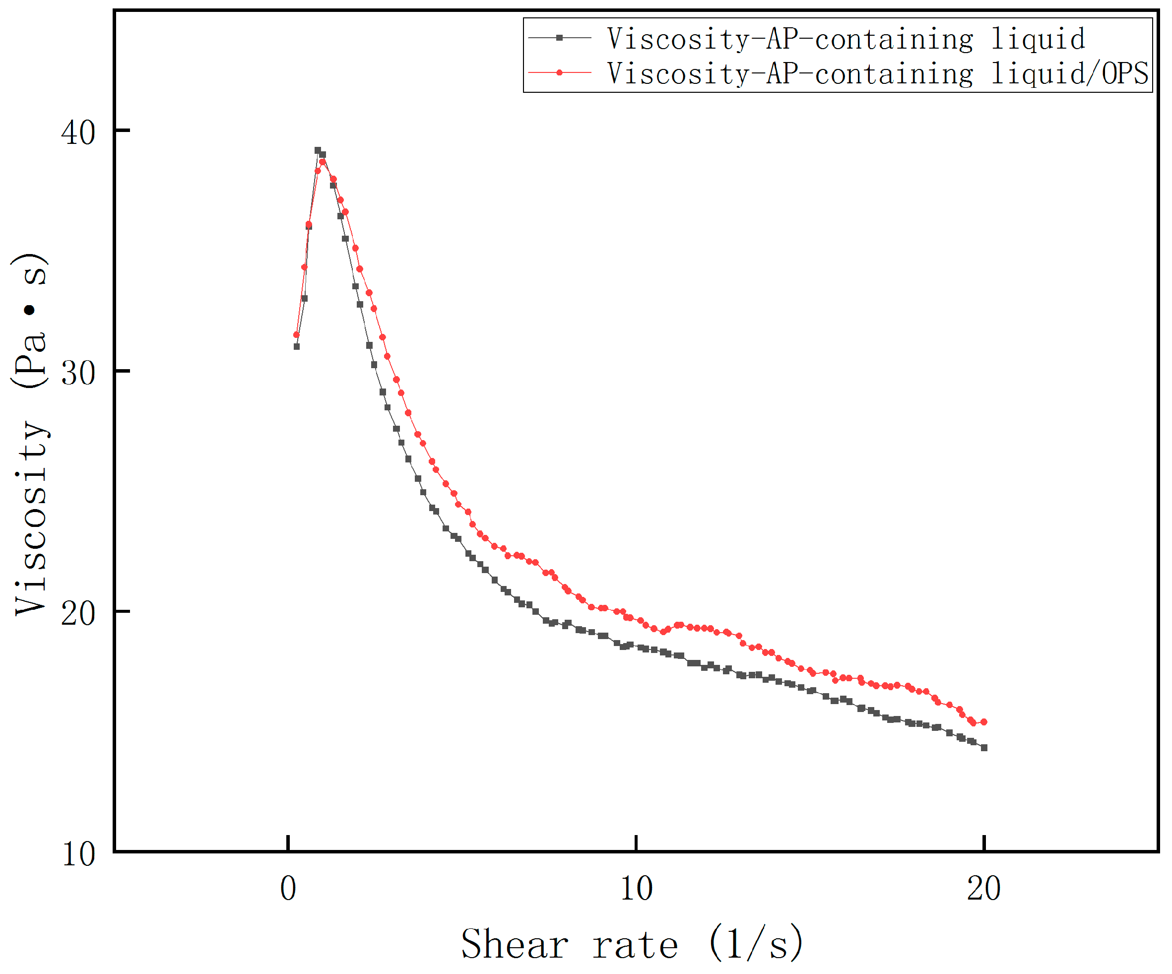 Polymers 17 00286 g004