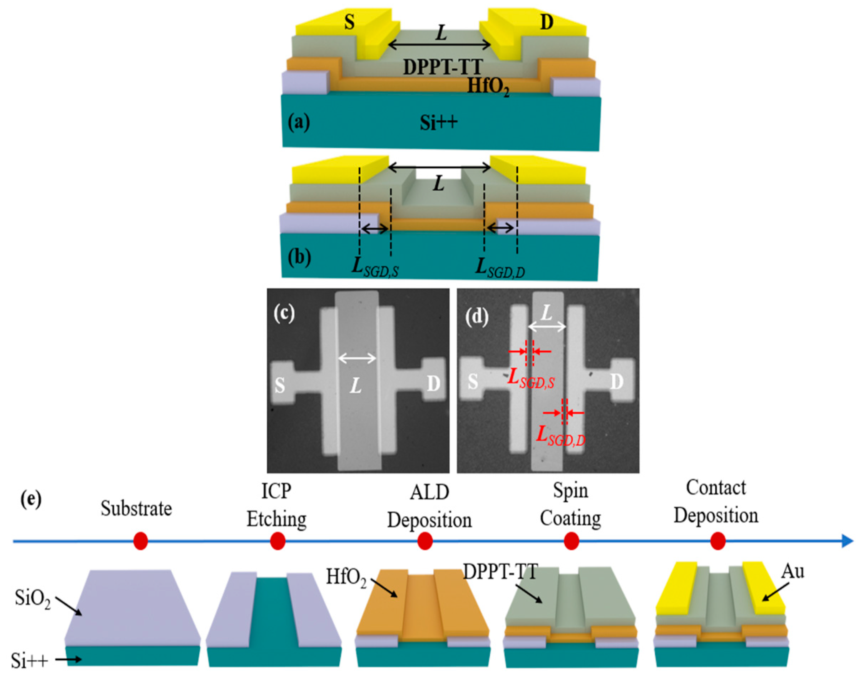 Polymers 17 00289 g001