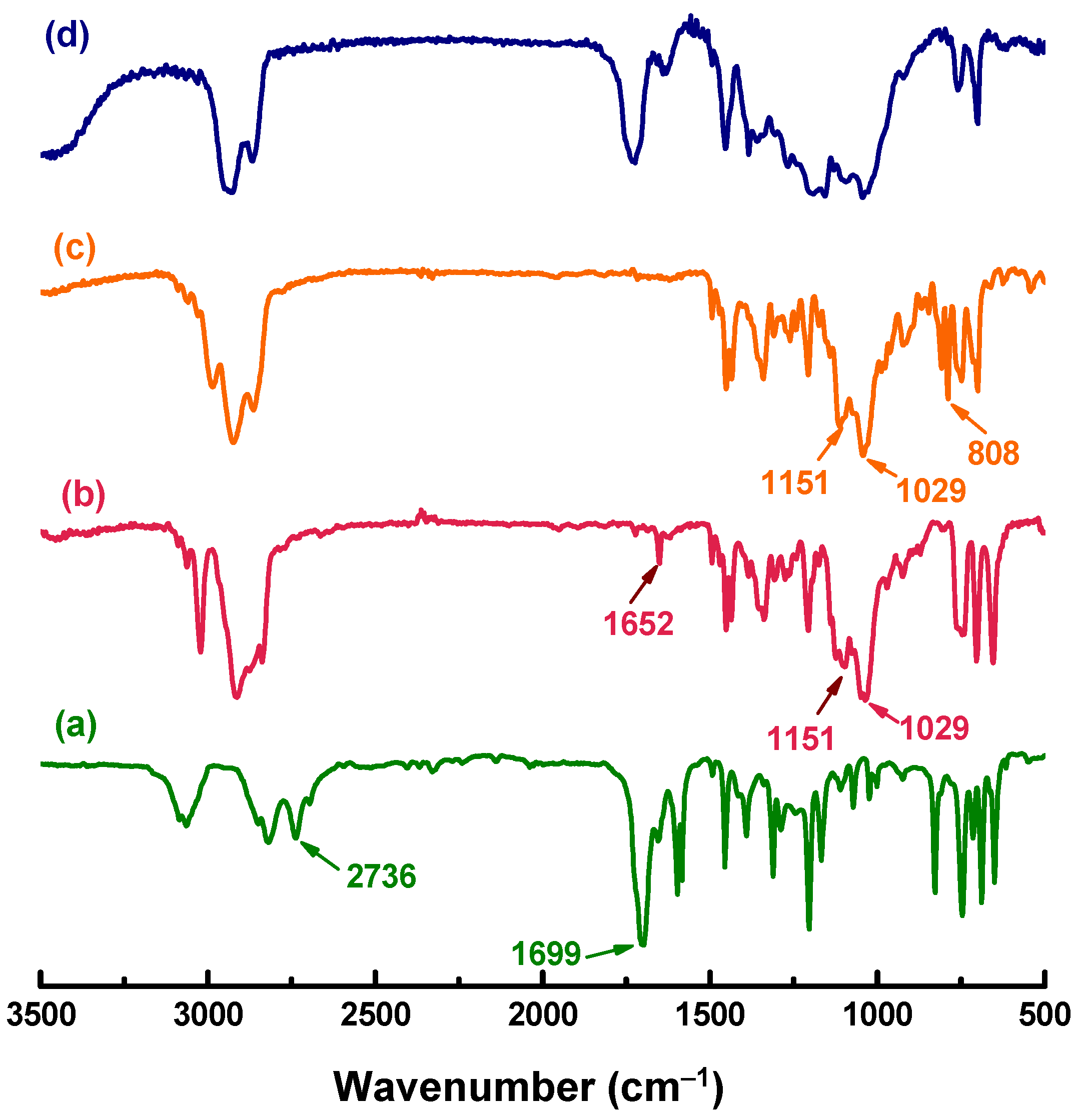 Polymers 17 00293 g001