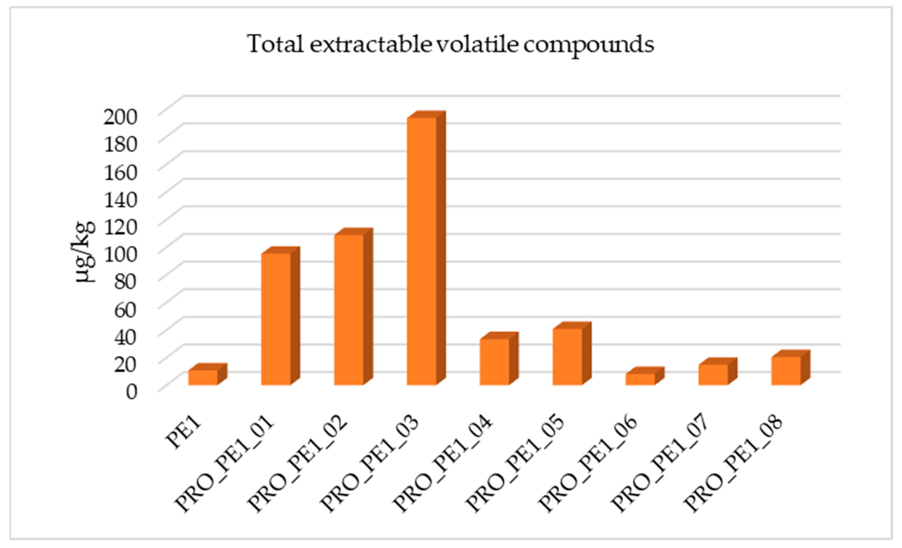 Polymers 17 00295 g003