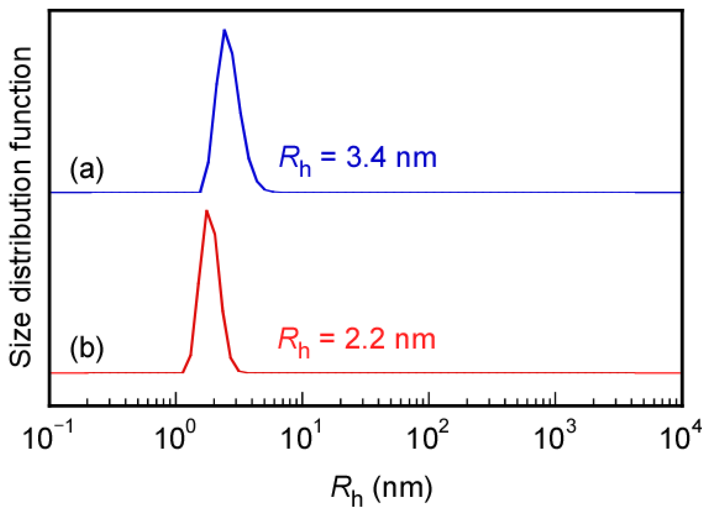 Polymers 17 00297 g005