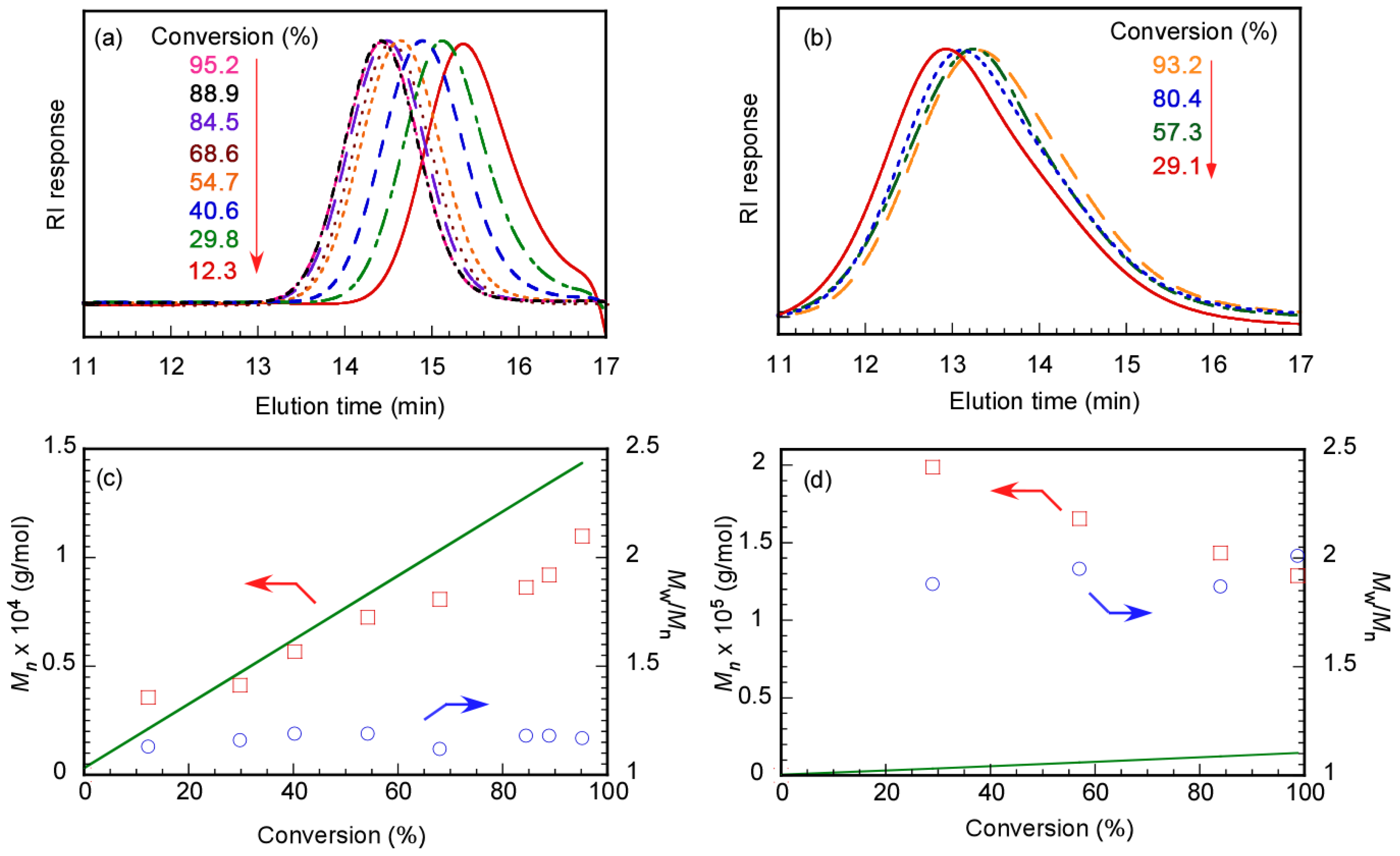 Polymers 17 00297 g010