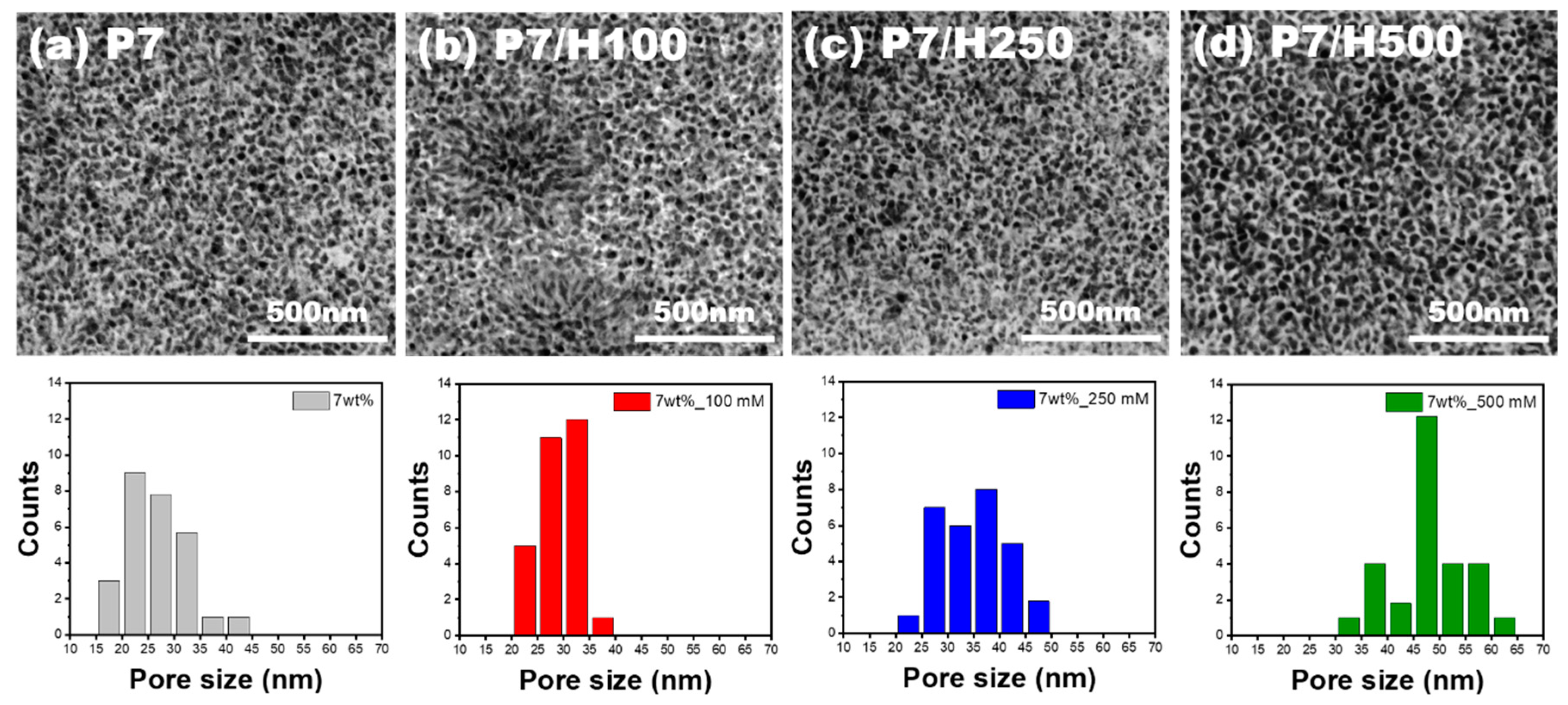 Polymers 17 00299 g003 Polymers 17 00299 g003