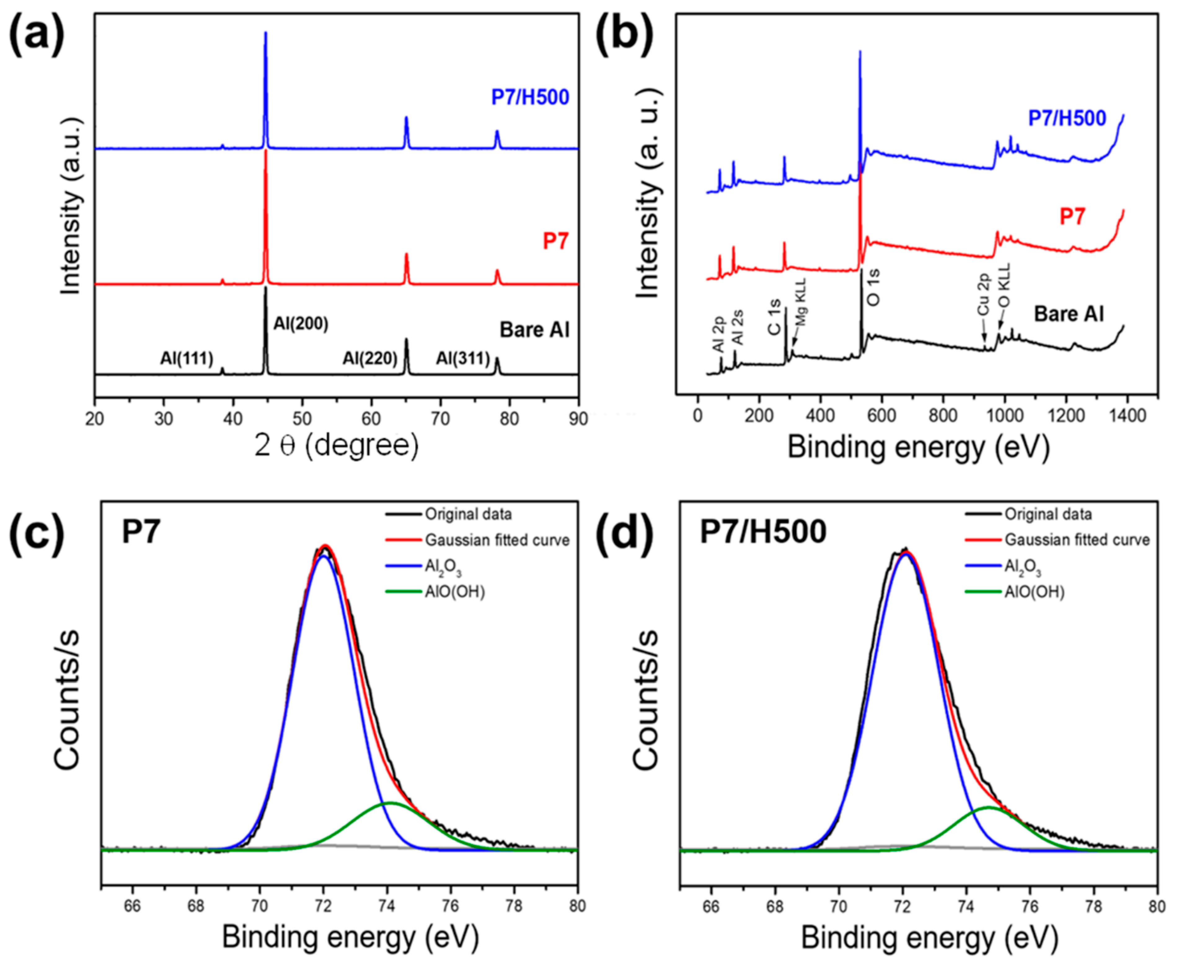 Polymers 17 00299 g005 Polymers 17 00299 g005