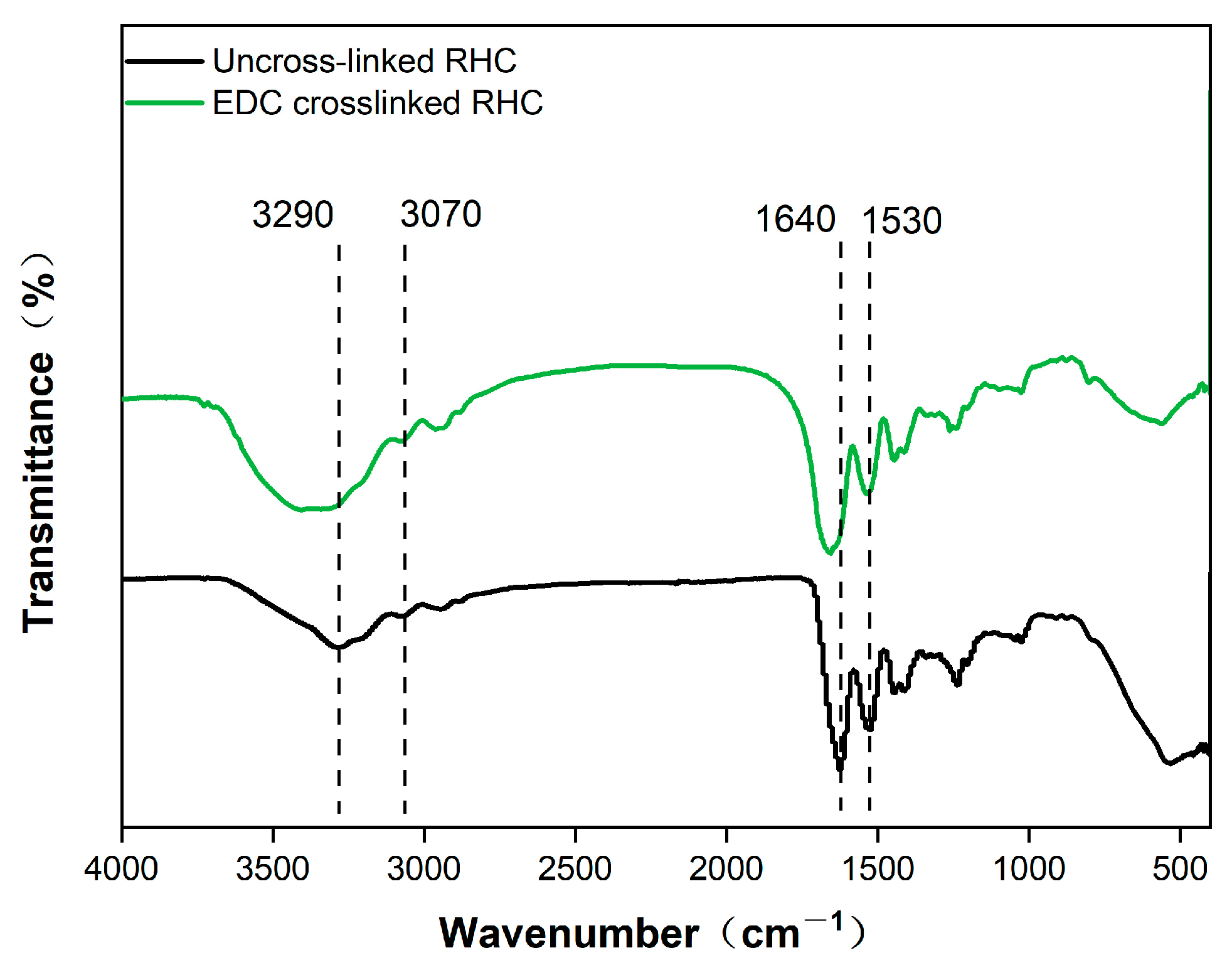 Polymers 17 00303 g002