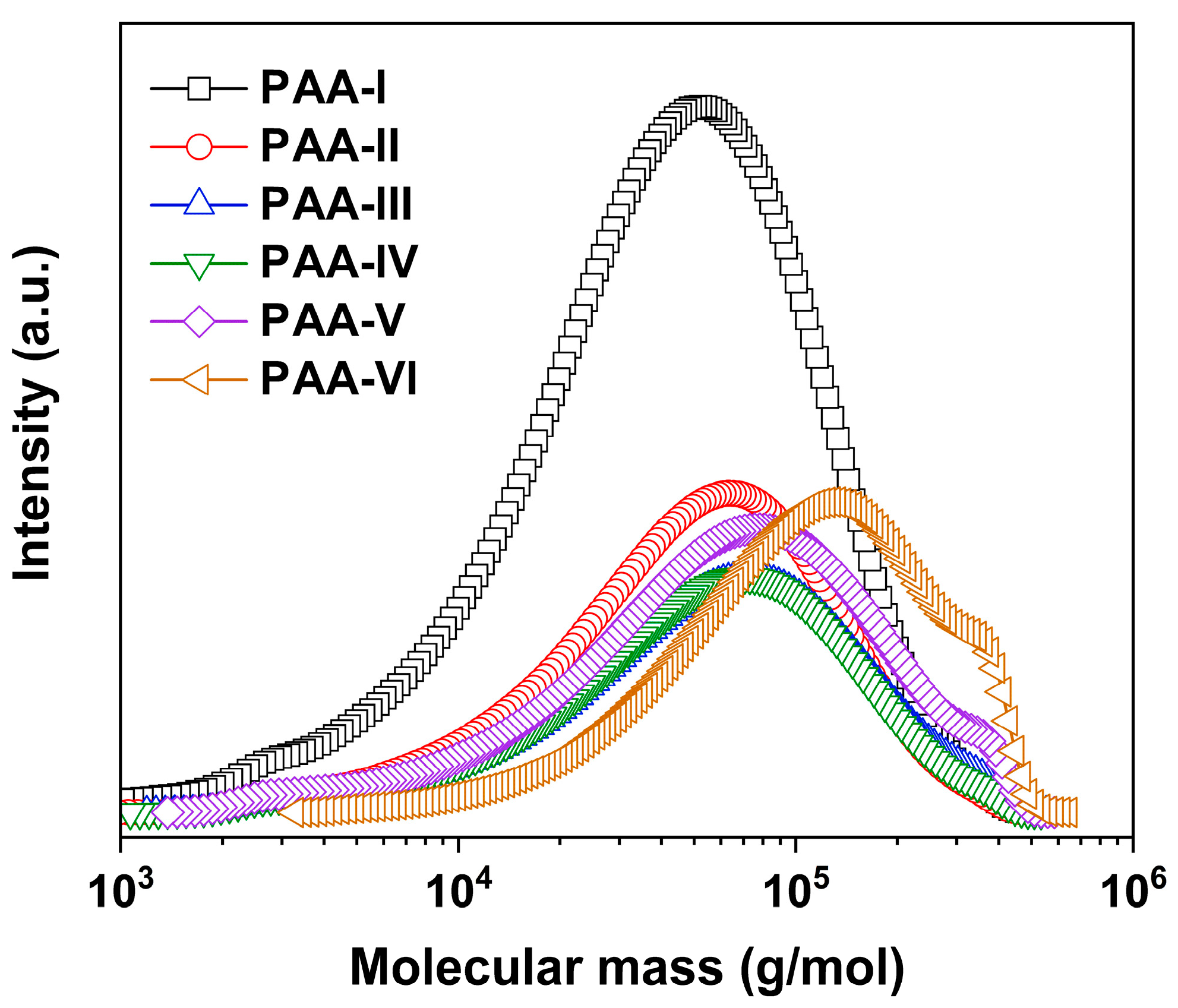 Polymers 17 00304 g003 Polymers 17 00304 g003