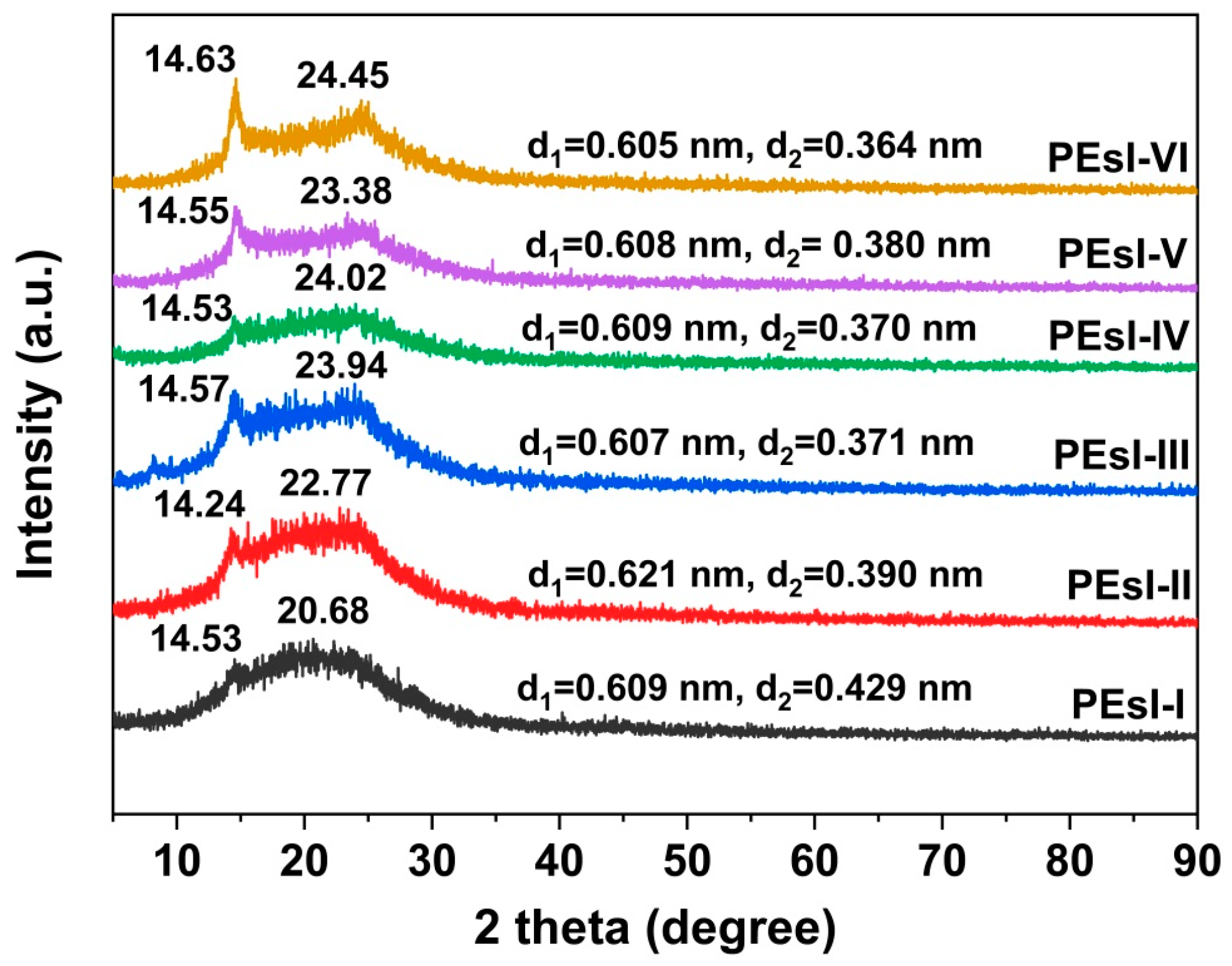 Polymers 17 00304 g005 Polymers 17 00304 g005