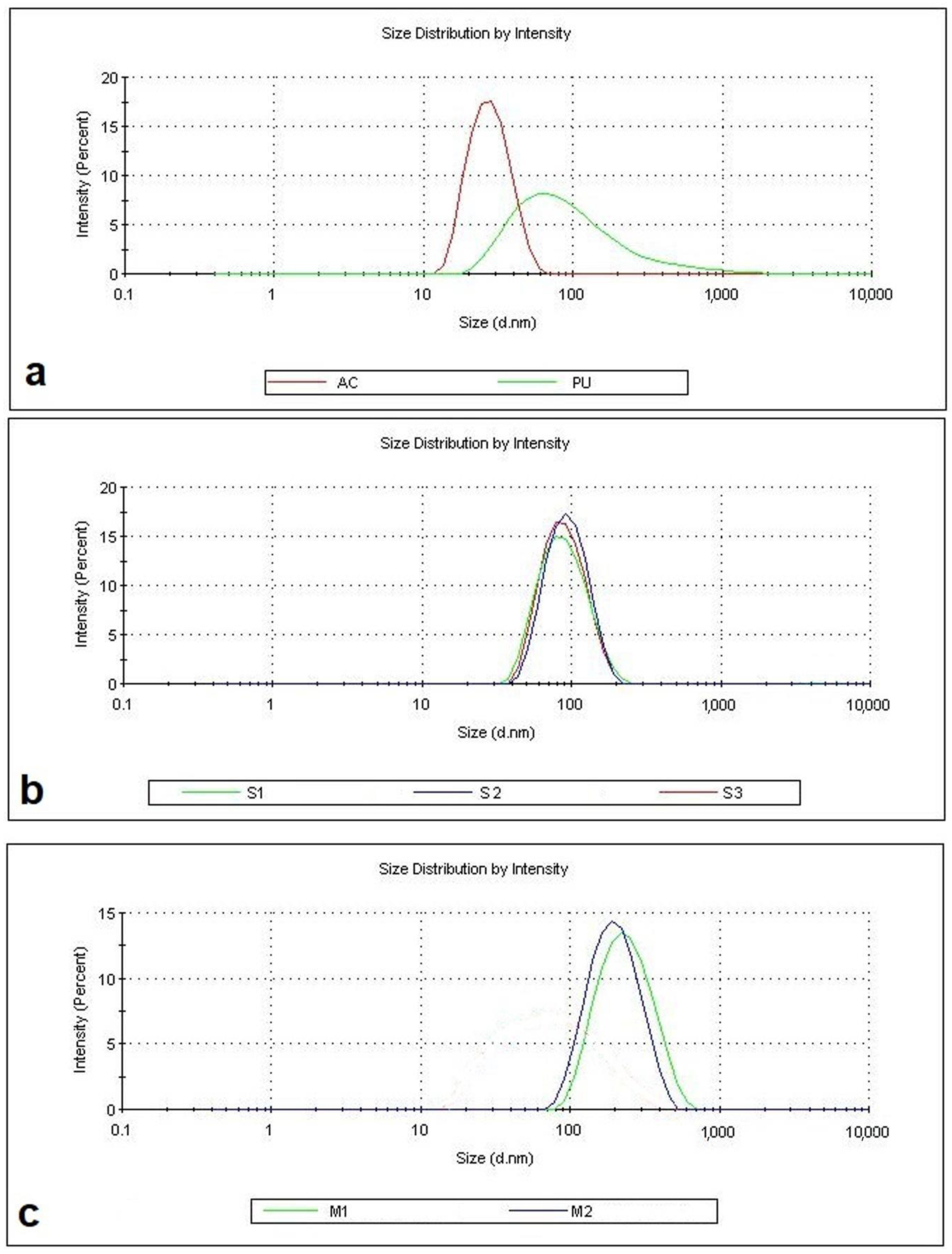 Polymers 17 00308 g001