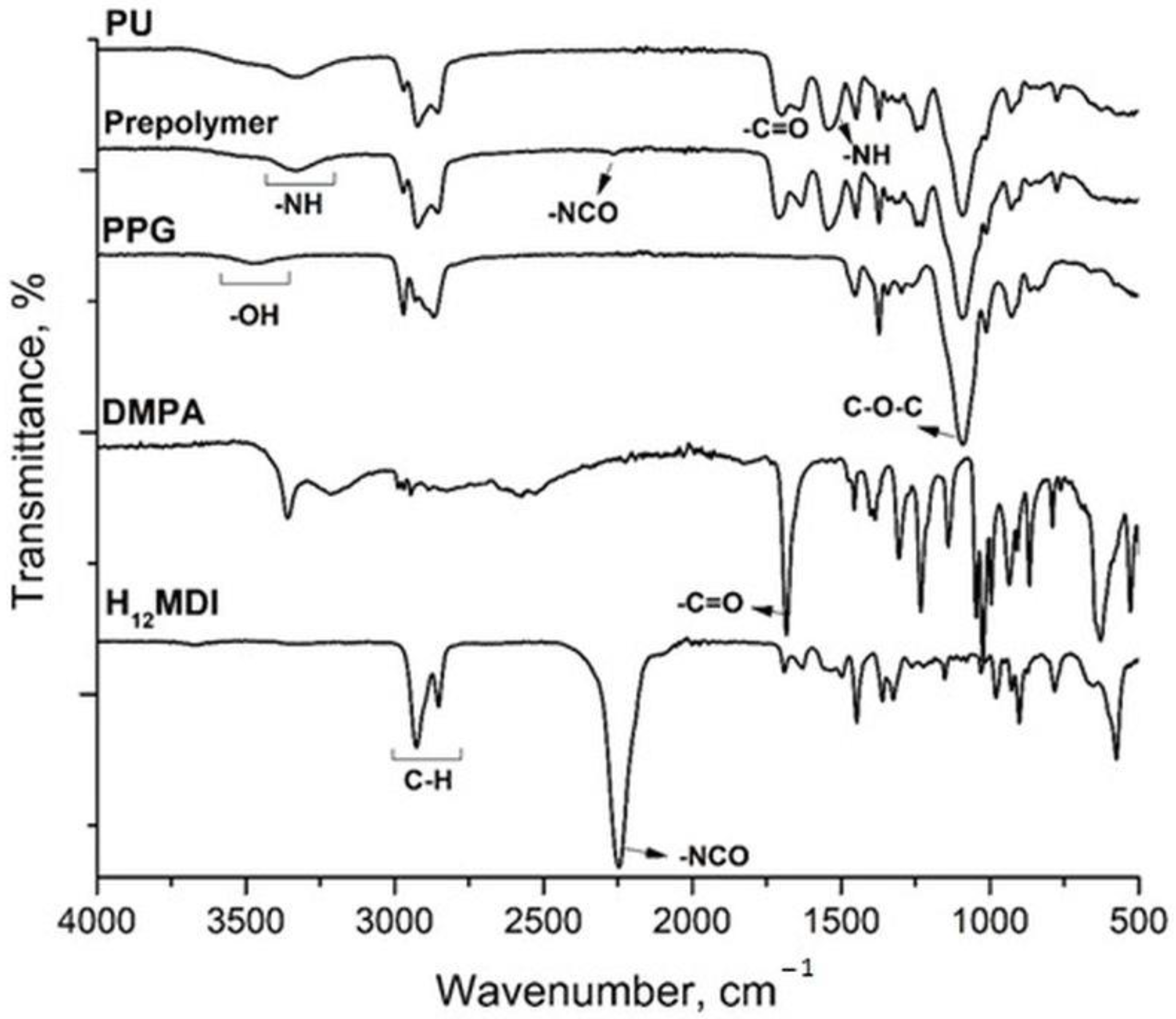 Polymers 17 00308 g002