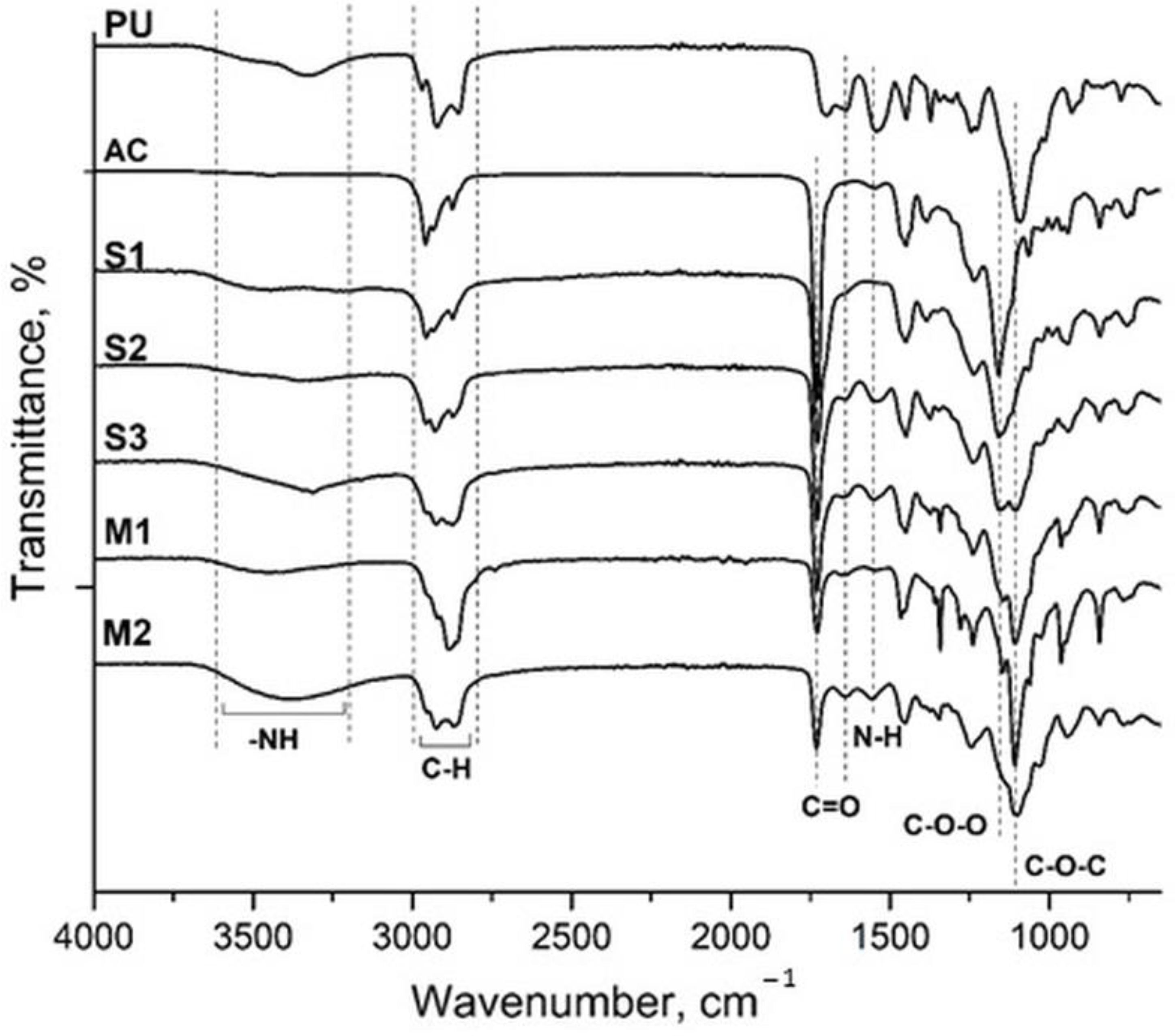 Polymers 17 00308 g003