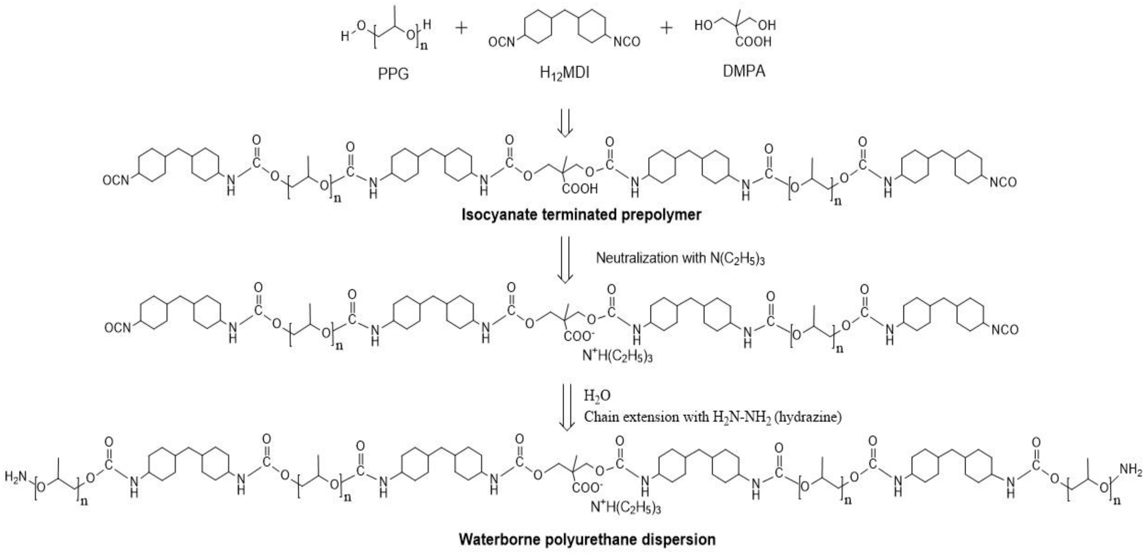 Polymers 17 00308 sch001