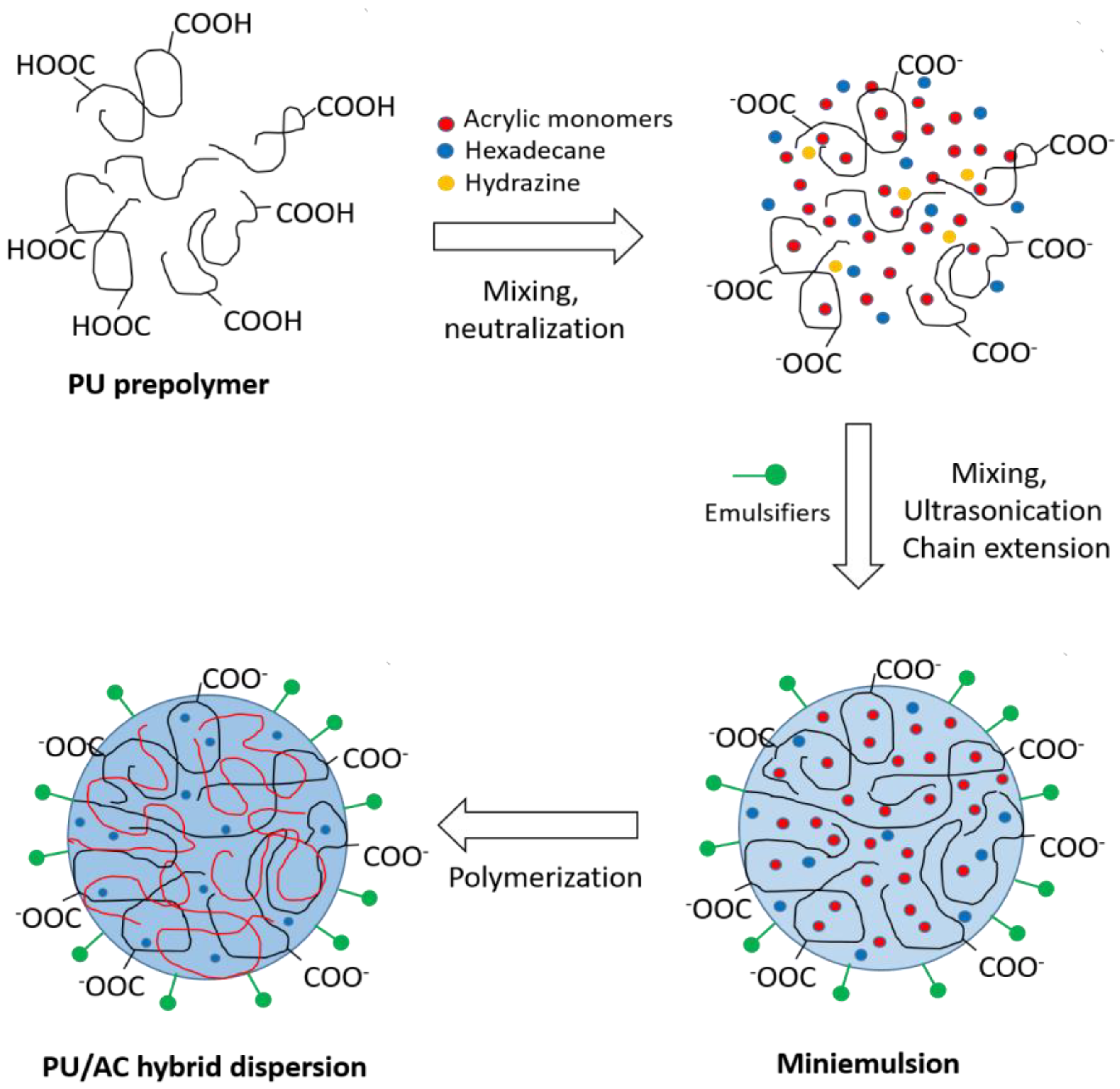 Polymers 17 00308 sch003