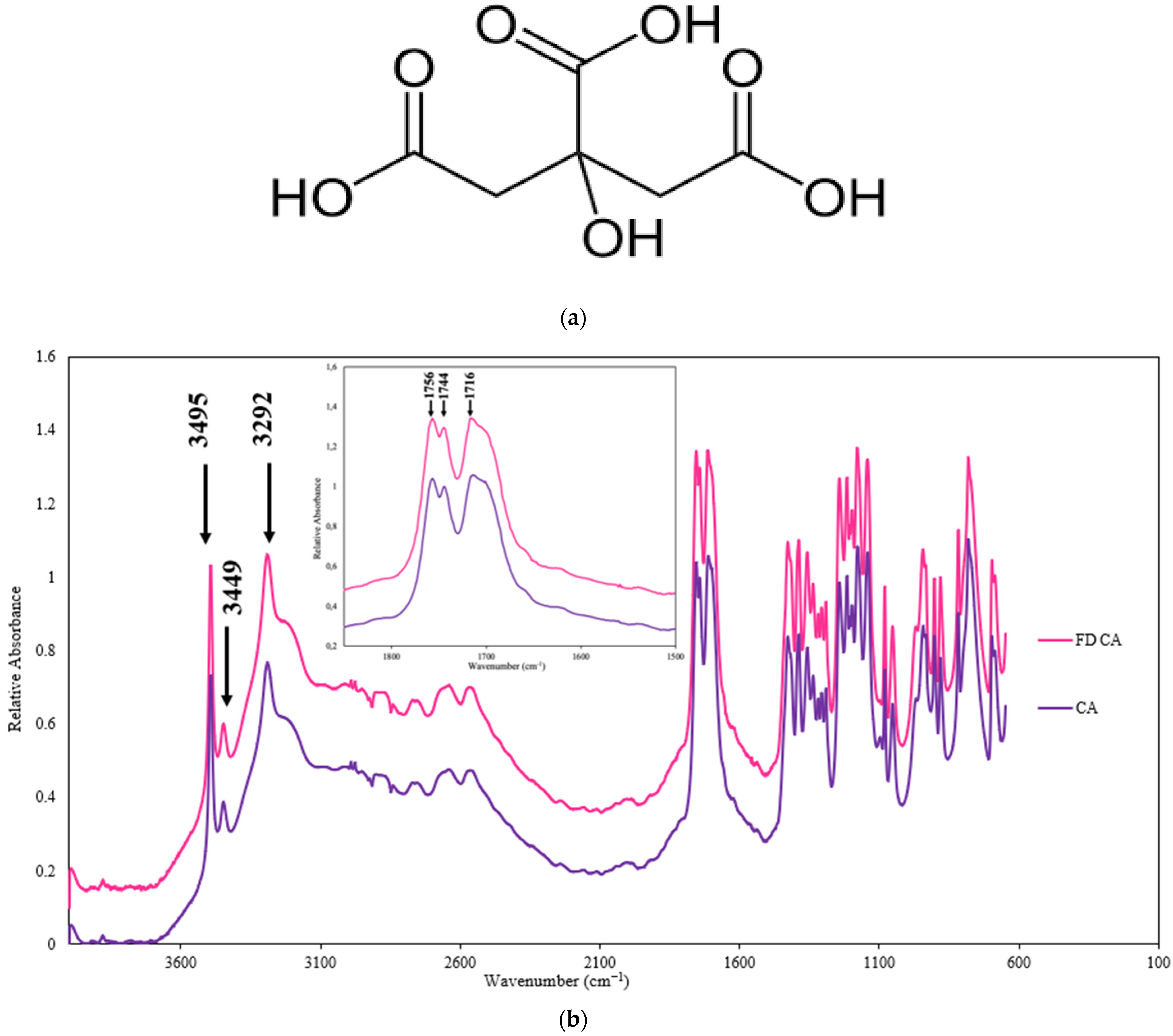 Polymers 17 00310 g002 Polymers 17 00310 g002