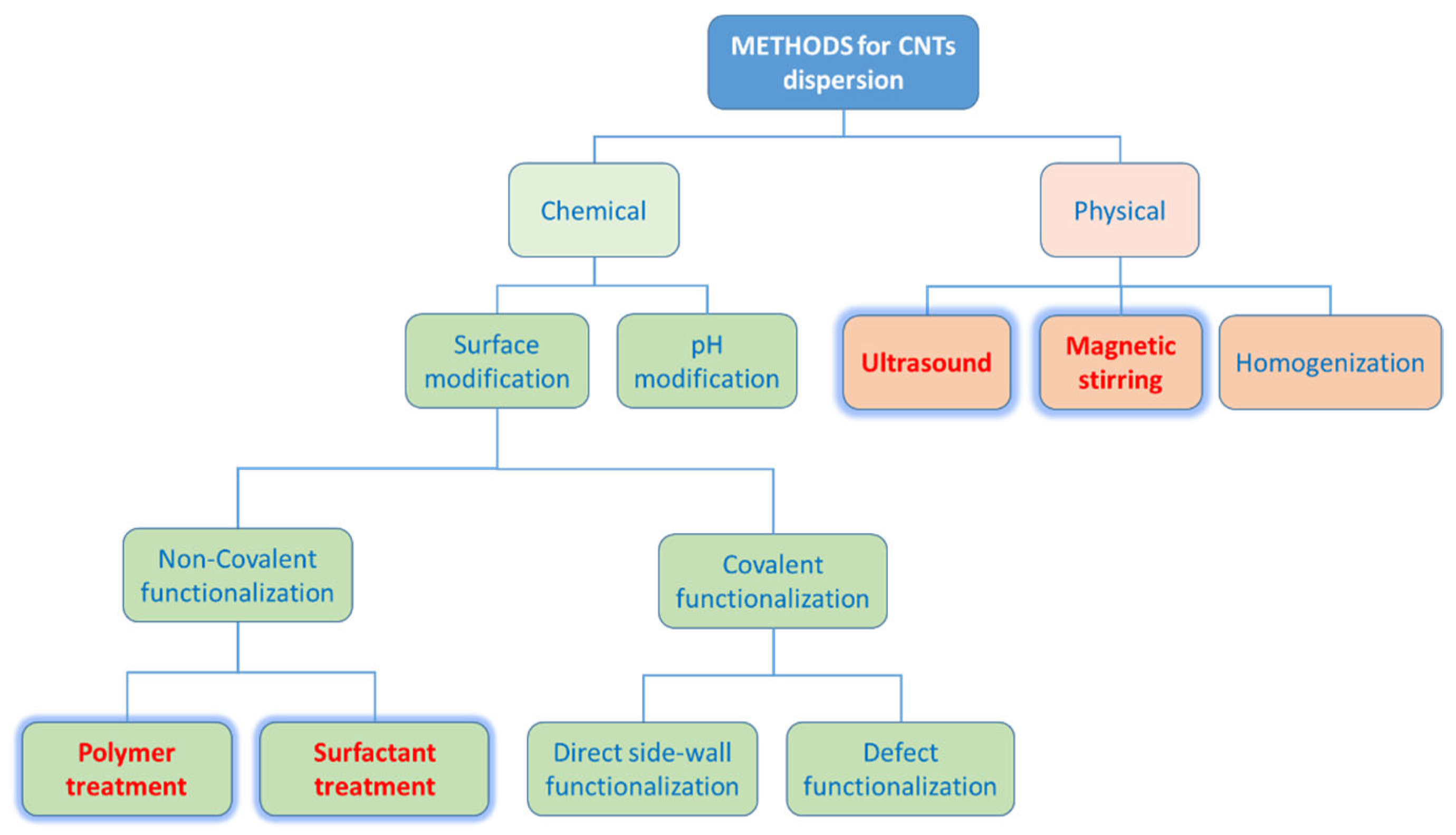 Polymers 17 00314 g001
