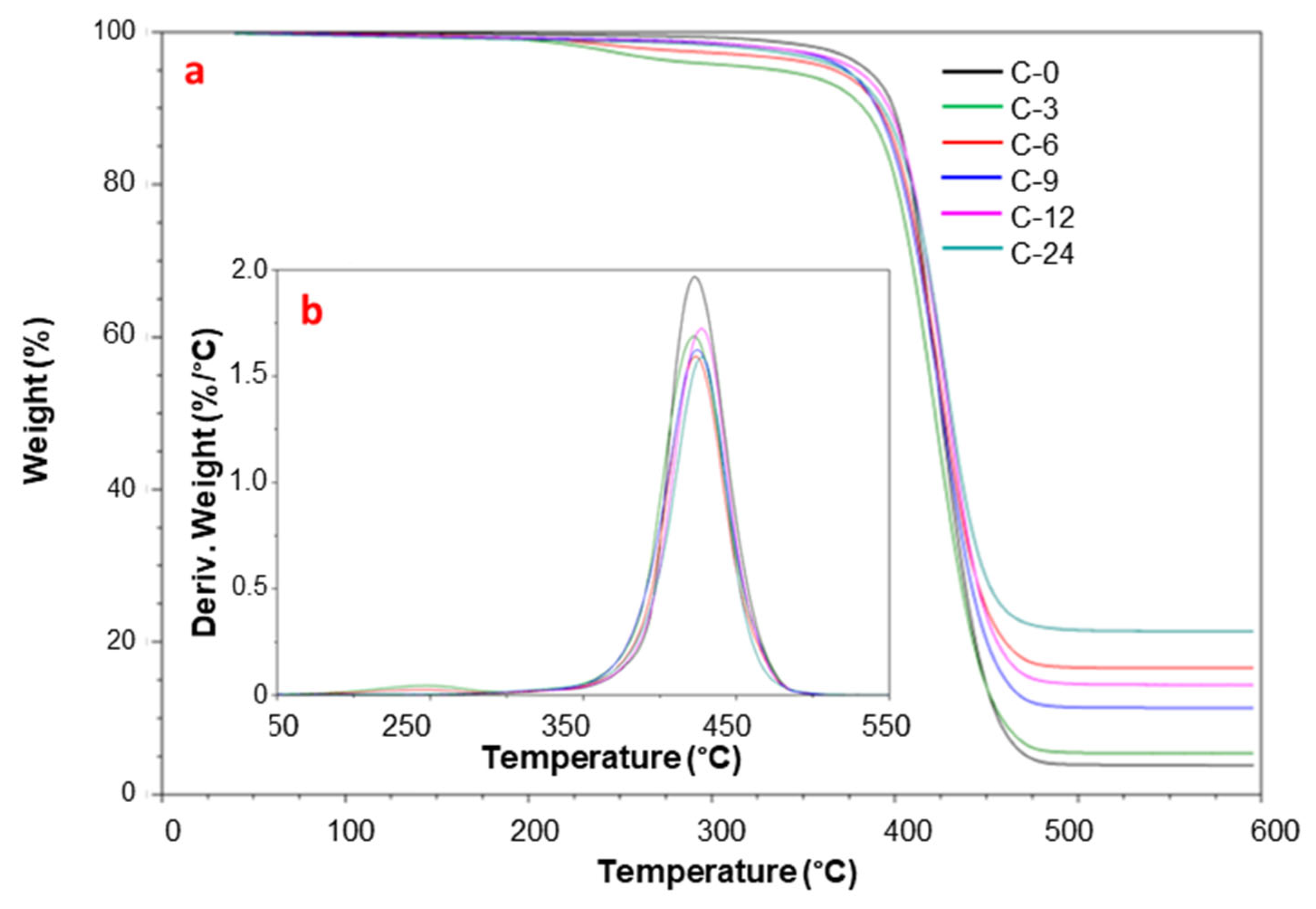 Polymers 17 00314 g009