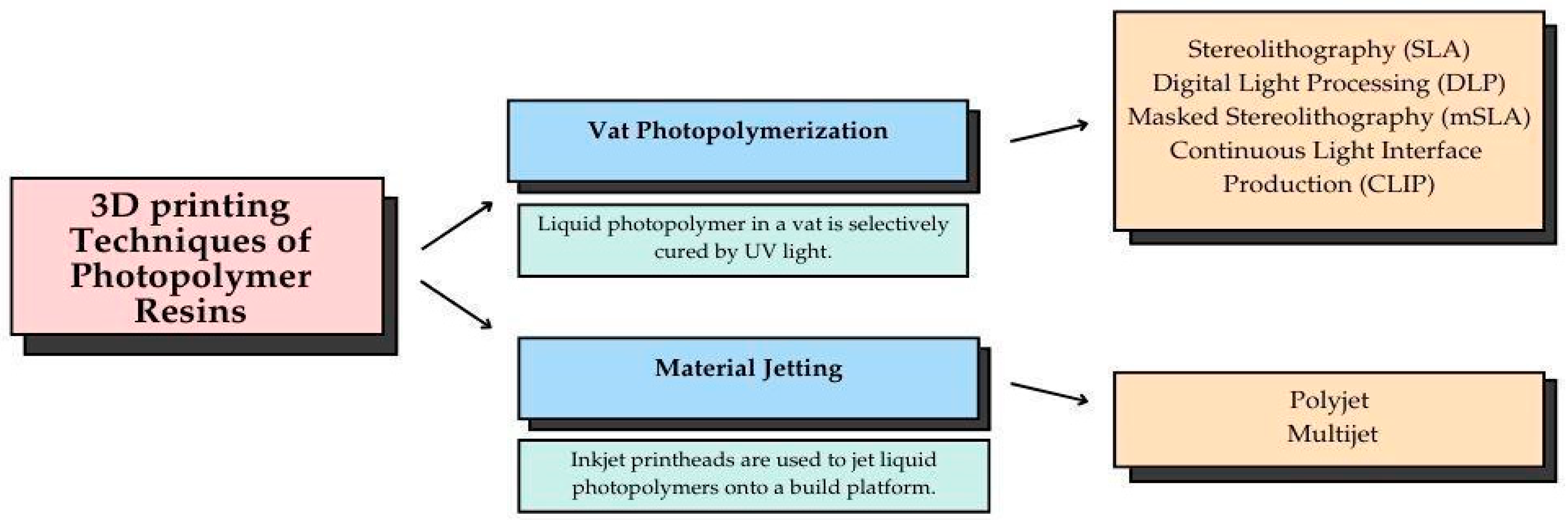 Polymers 17 00316 g002