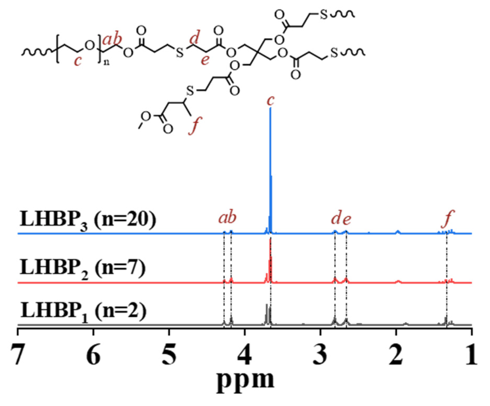 Polymers 17 00318 g001
