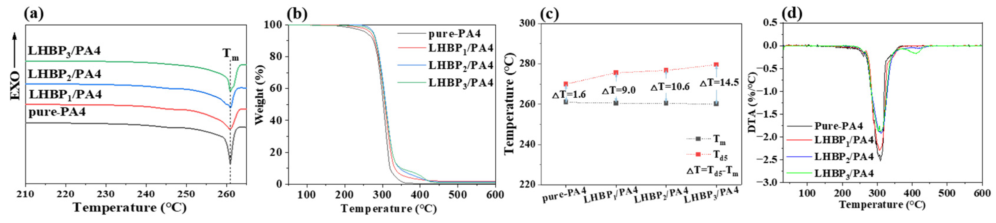 Polymers 17 00318 g005