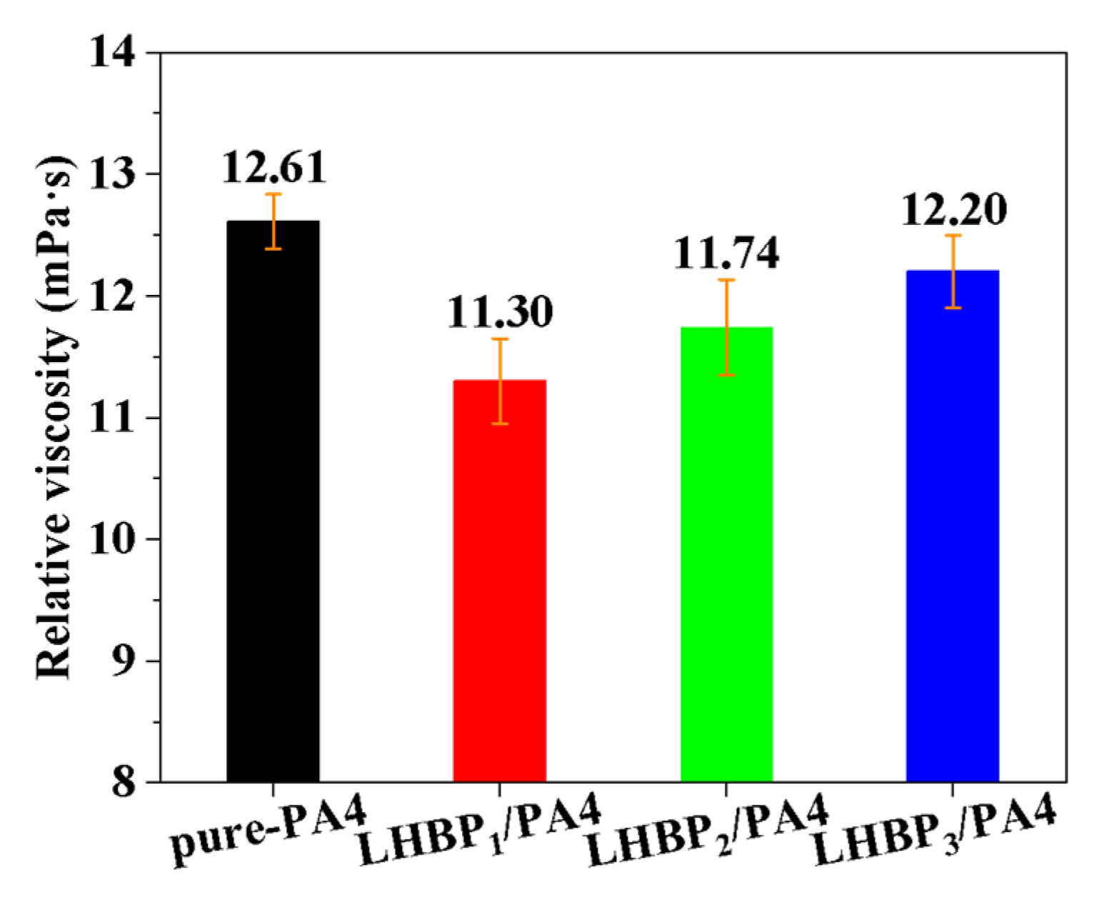 Polymers 17 00318 g006