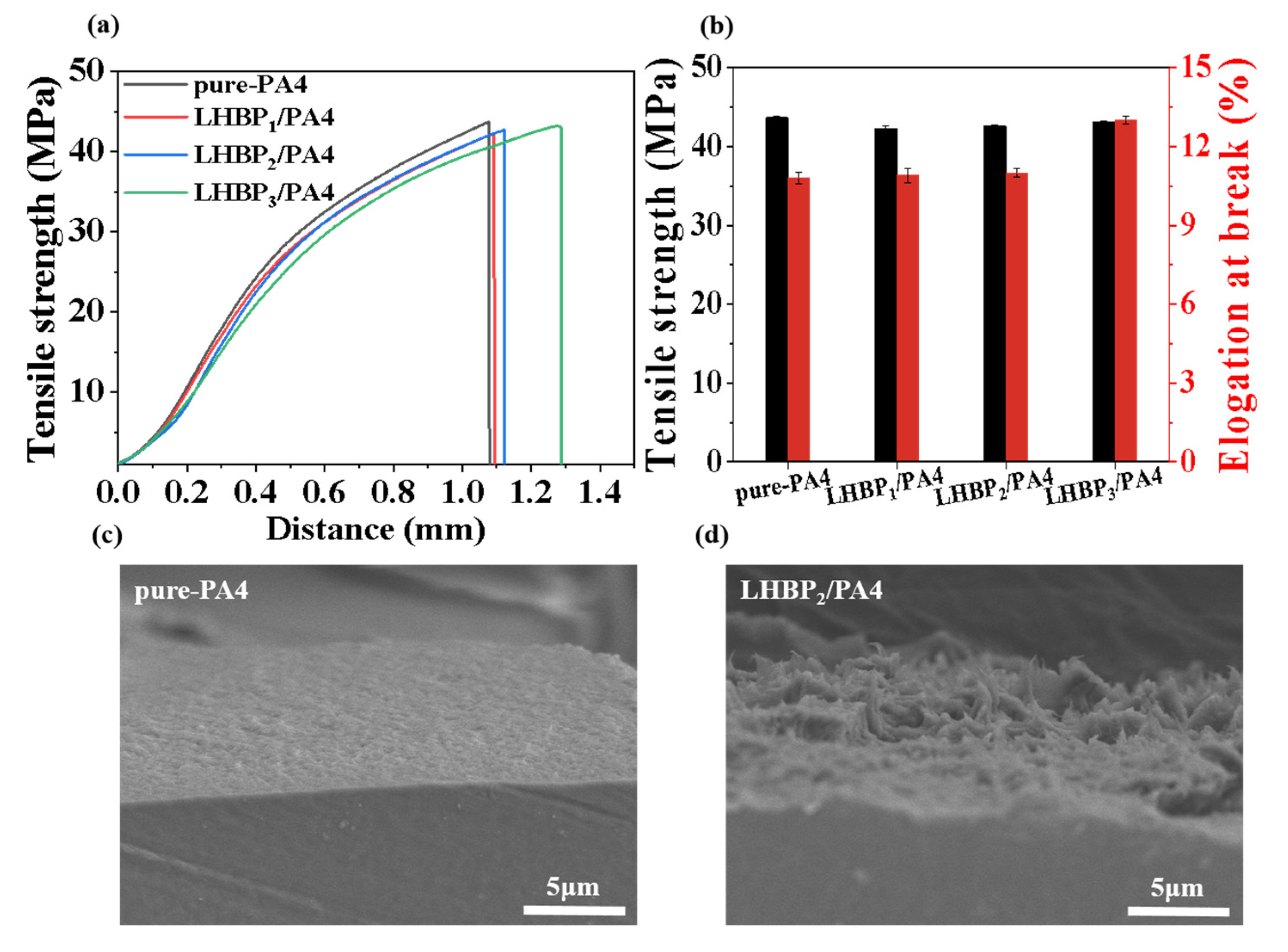 Polymers 17 00318 g007