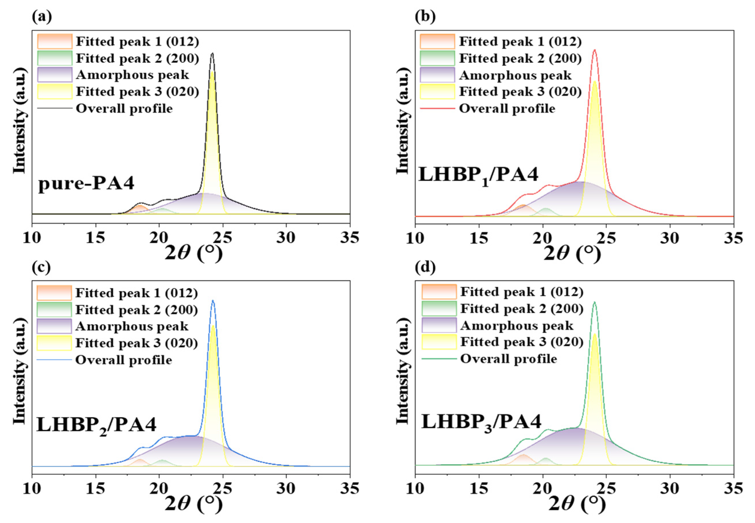 Polymers 17 00318 g008