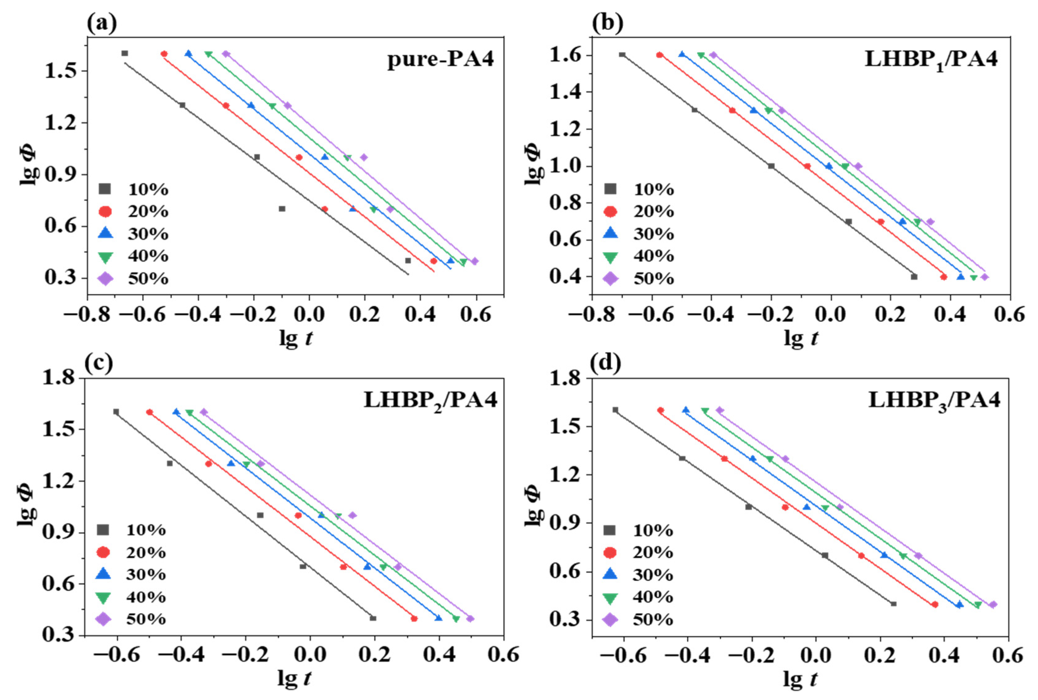 Polymers 17 00318 g010