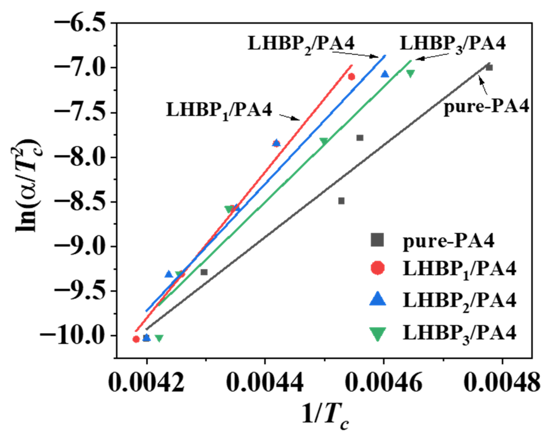 Polymers 17 00318 g011