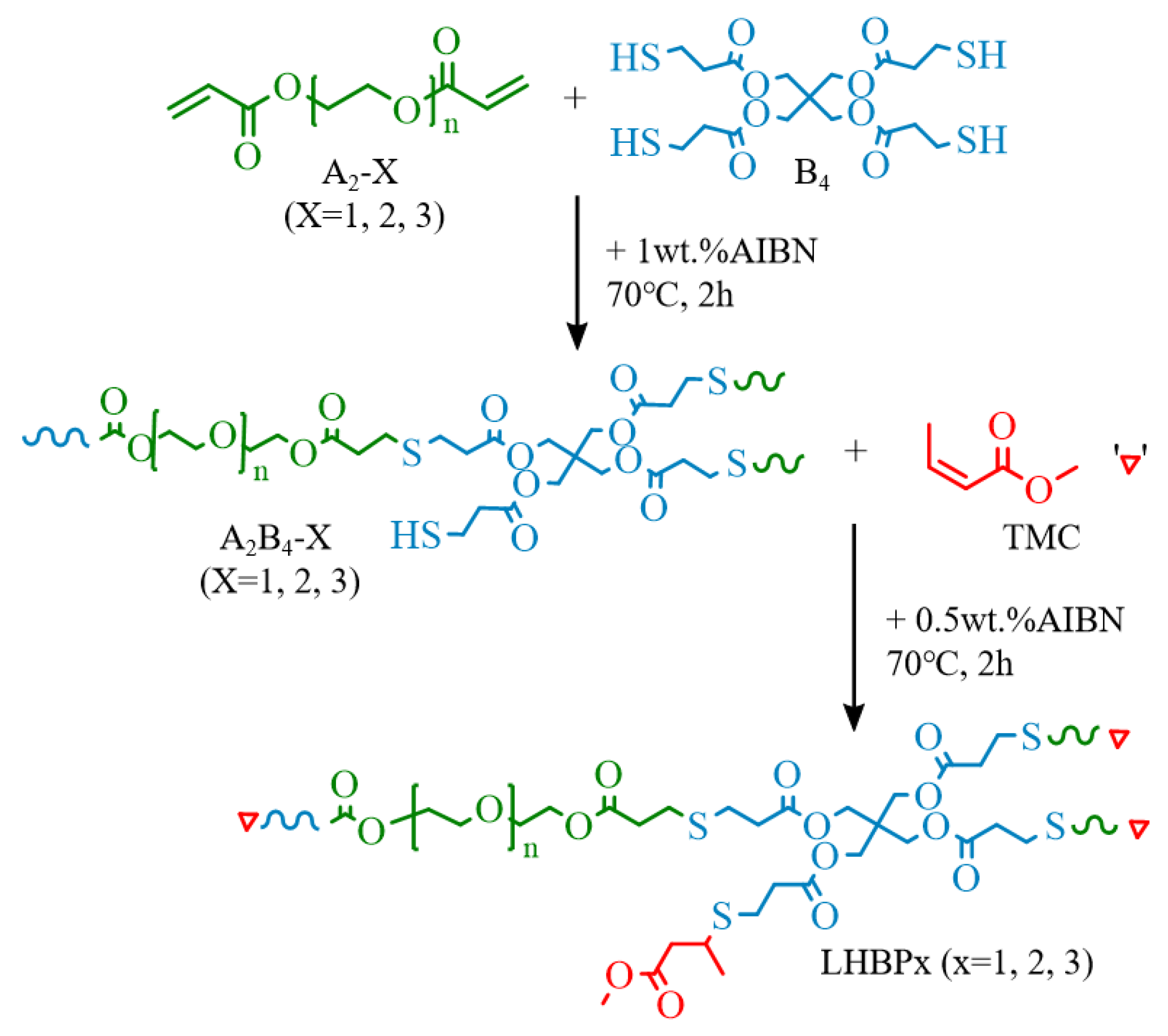 Polymers 17 00318 sch002