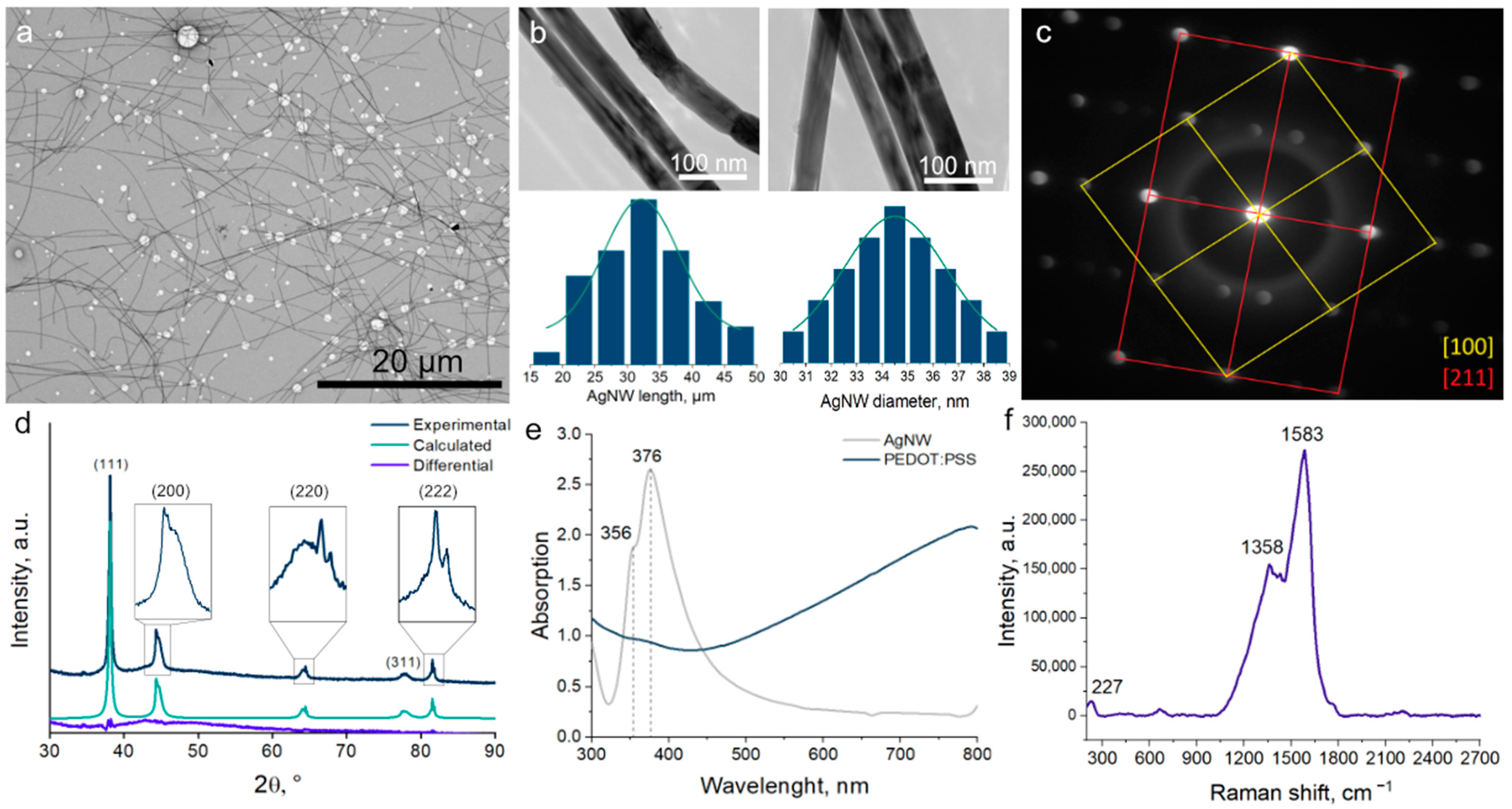 Polymers 17 00321 g001