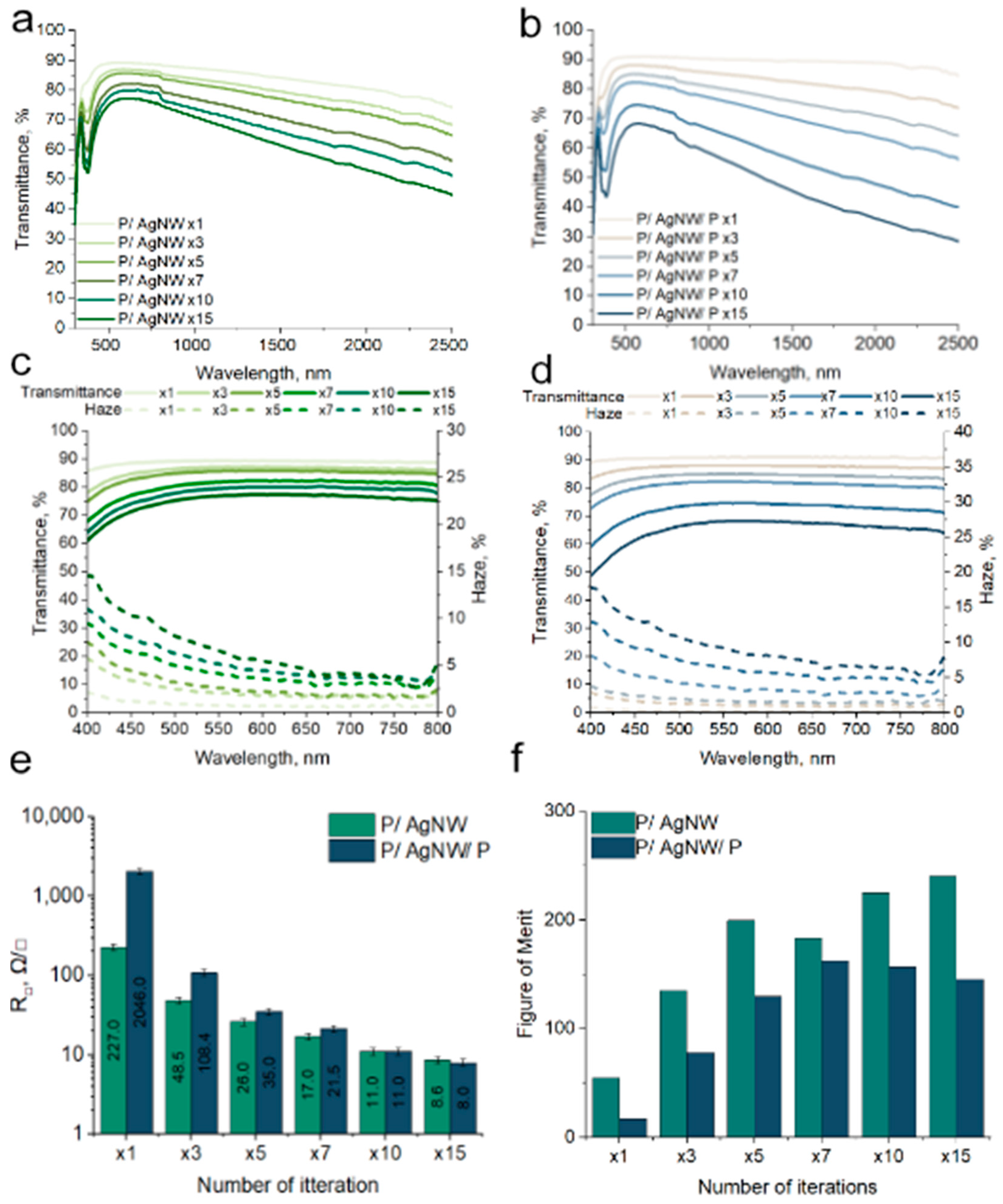 Polymers 17 00321 g004