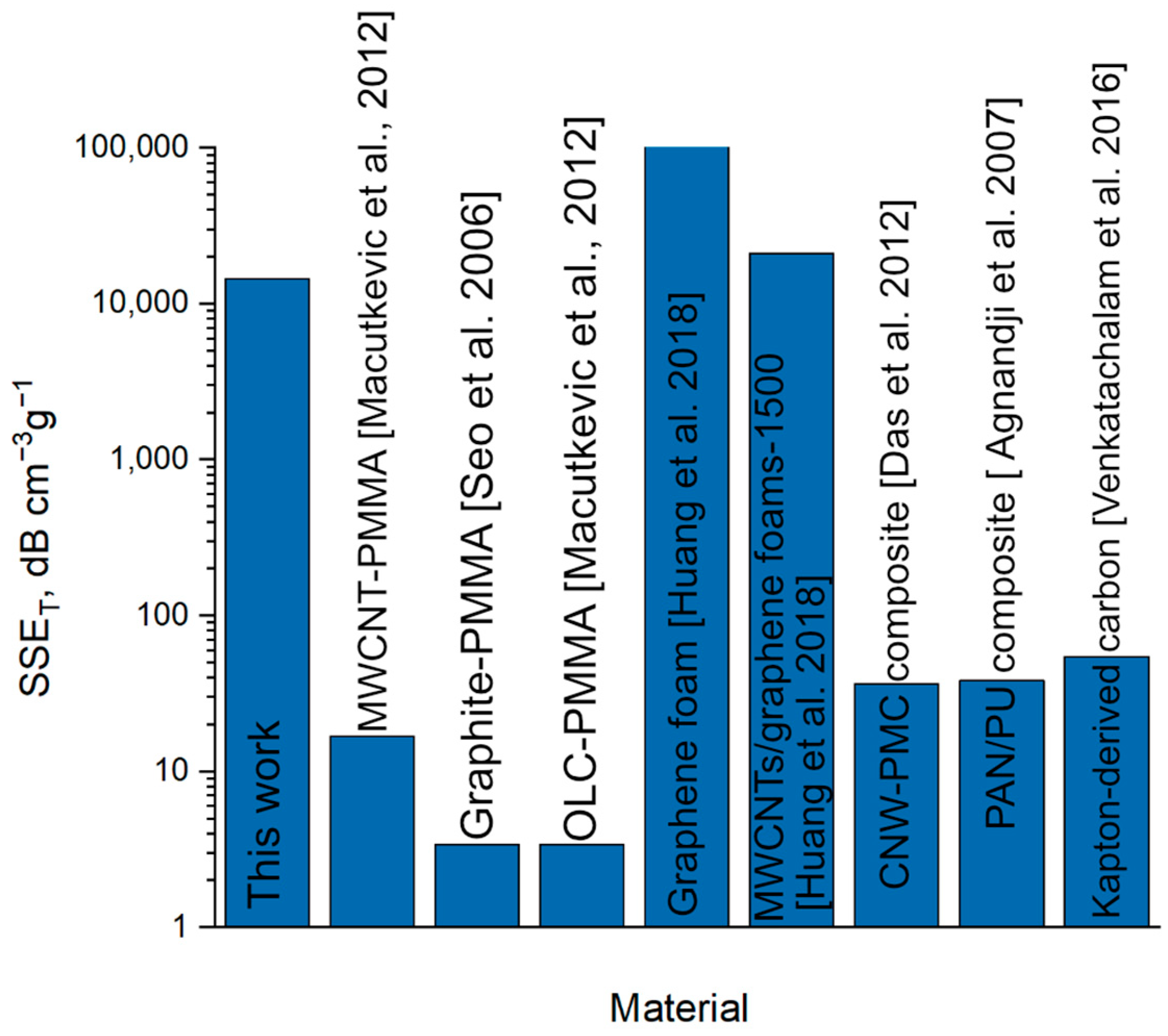 Polymers 17 00321 g006